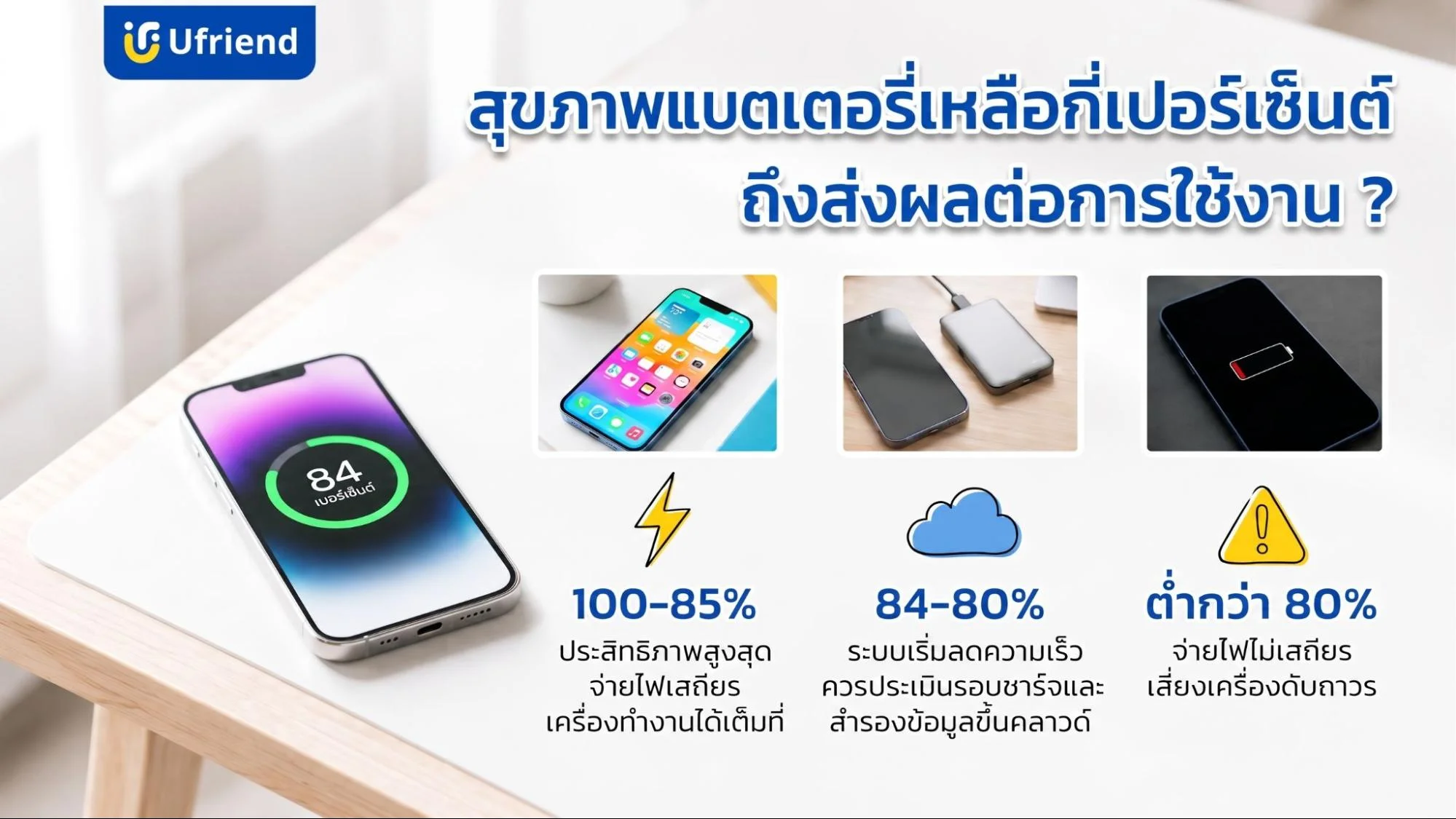 รายละเอียดระดับสุขภาพแบตเตอรี่ไอโฟนและประสิทธิภาพการทำงานของเครื่อง