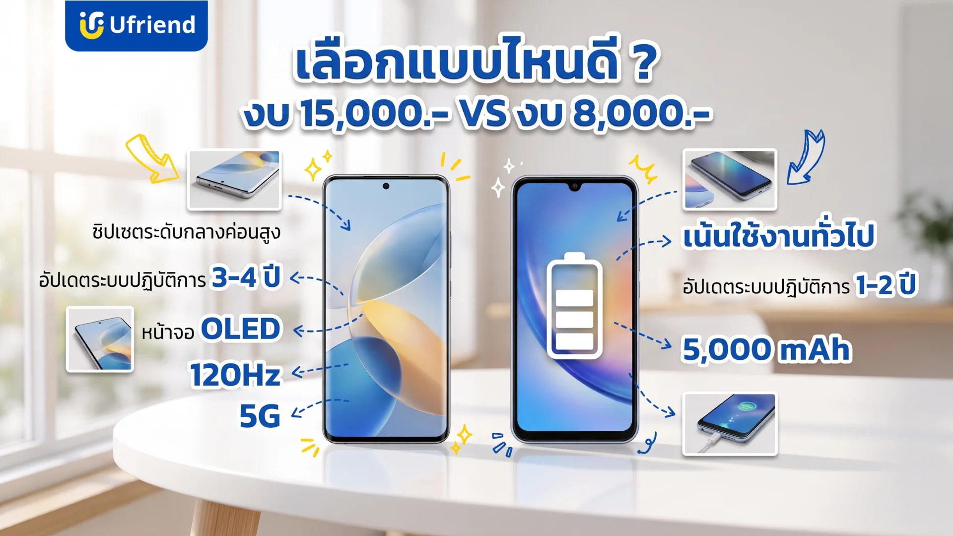 เปรียบเทียบจุดเด่นโทรศัพท์มือถืองบหนึ่งหมื่นห้าพันบาทและงบแปดพันบาท