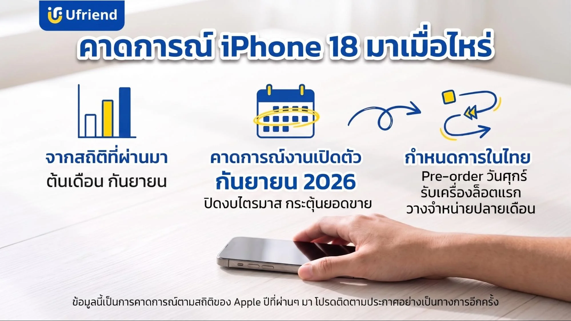 การคาดการณ์ช่วงเวลาเปิดตัวและกำหนดการวางจำหน่ายไอโฟนสิบแปดในประเทศไทย