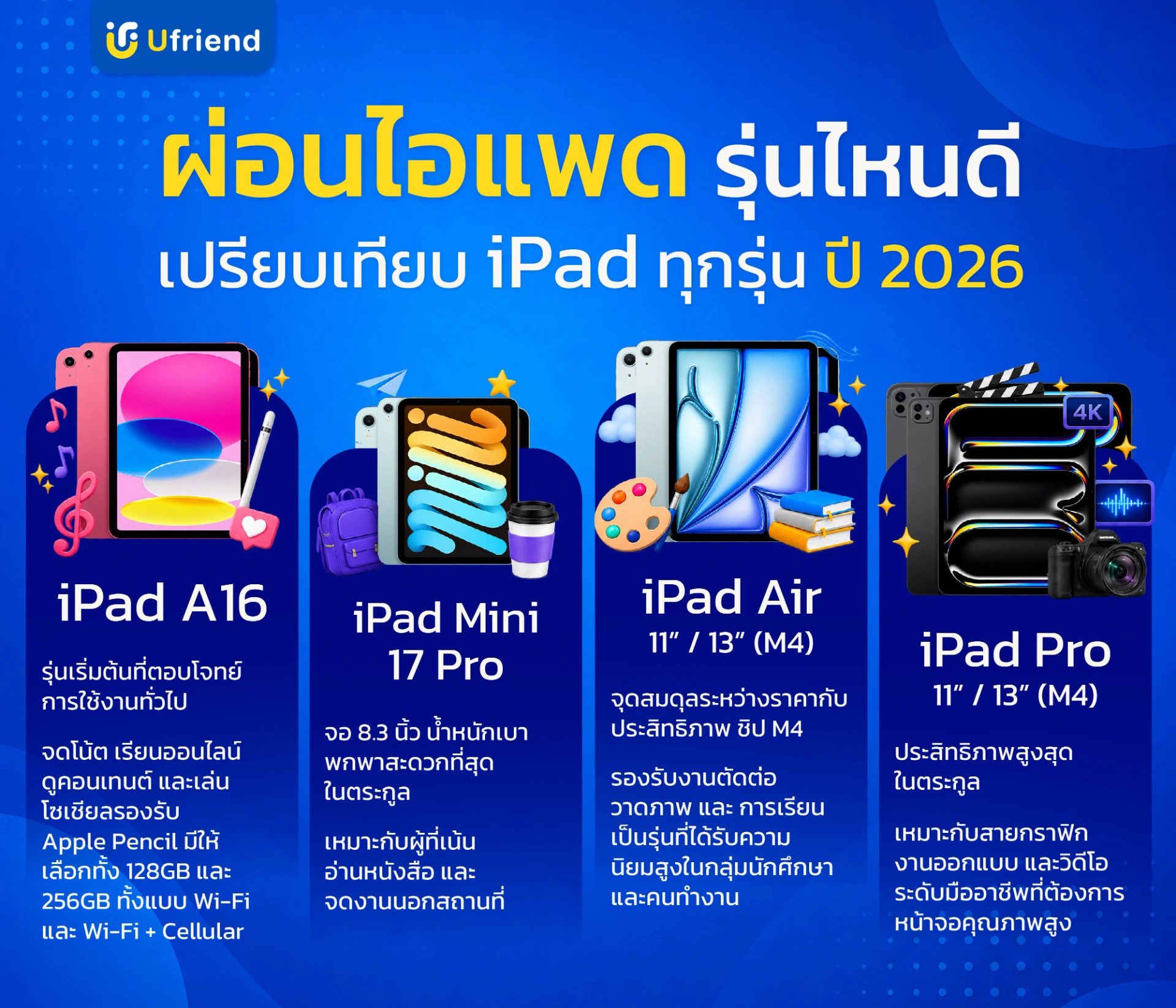 ผ่อนไอแพด รุ่นไหนดี เปรียบเทียบ iPad ทุกรุ่น ปี 2026