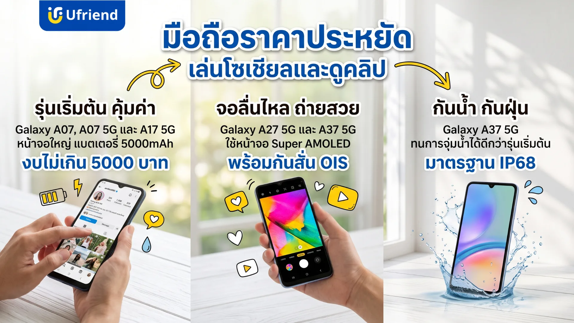 มือถือซัมซุงราคาประหยัด Galaxy A07, A07 5G และ A17 5G แบตเตอรี่ 5000mAh ส่วน A27 5G กับ A37 5G ใช้จอ Super AMOLED พร้อมกันสั่น OIS และ A37 5G กันน้ำกันฝุ่น IP68