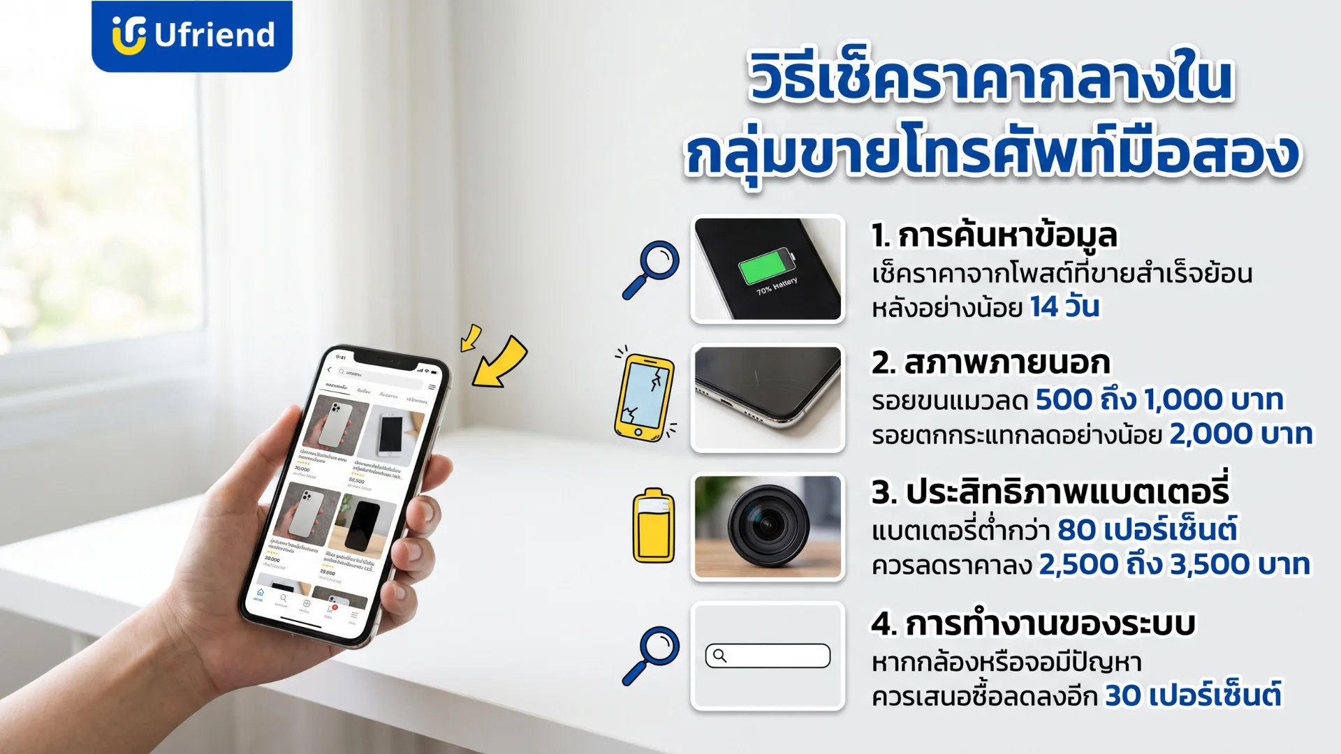 วิธีเช็คราคากลางในกลุ่มขายโทรศัพท์มือสองโดยพิจารณาจากข้อมูลย้อนหลัง สภาพตัวเครื่อง ประสิทธิภาพแบตเตอรี่ และการทำงานของระบบกล้องและหน้าจอ