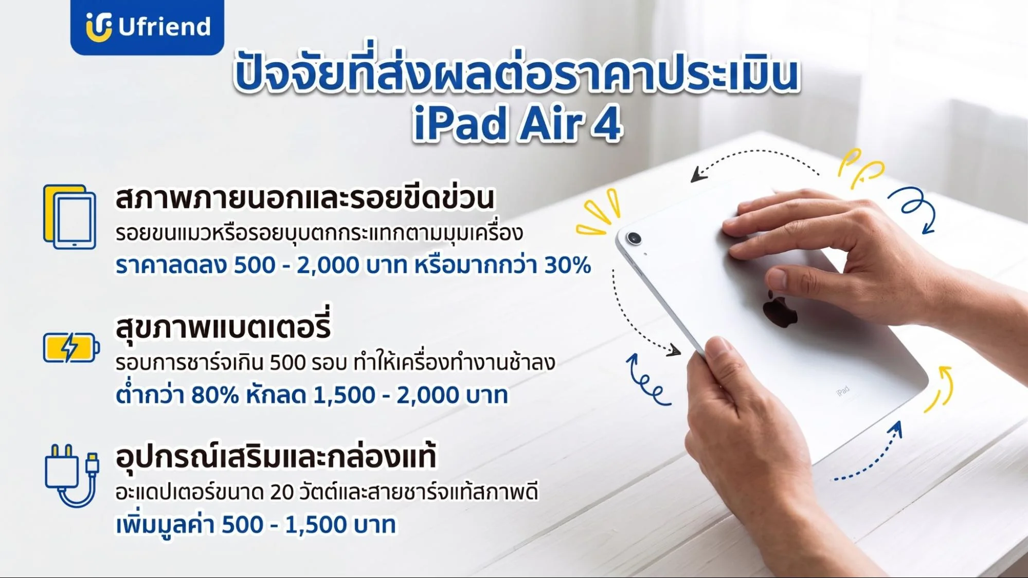 ปัจจัยการประเมินราคาขายไอแพดแอร์ตามสภาพเครื่องและอุปกรณ์เสริม