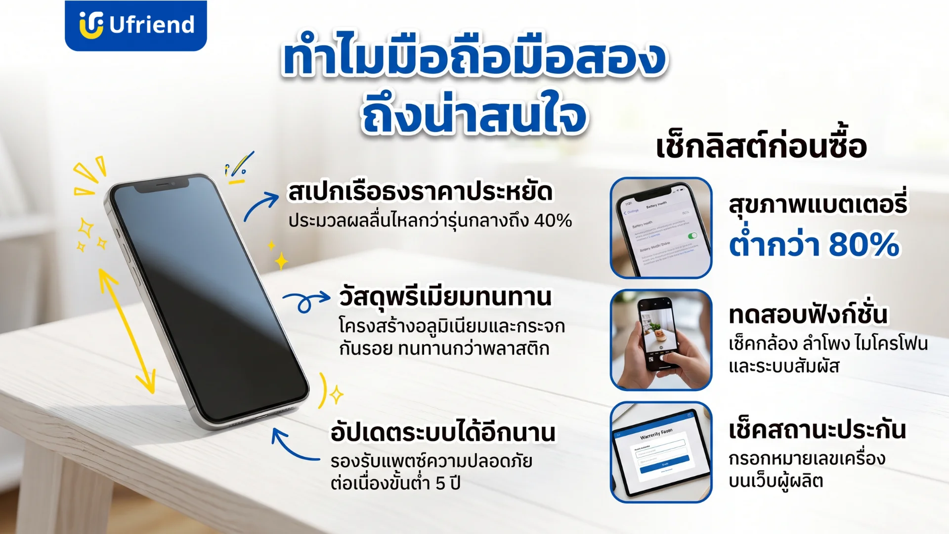 แนะนำข้อดีของโทรศัพท์มือถือมือสองและรายการตรวจสอบก่อนซื้อ เช่น สุขภาพแบตเตอรี่ การทดสอบระบบ และการเช็คประกันเครื่อง
