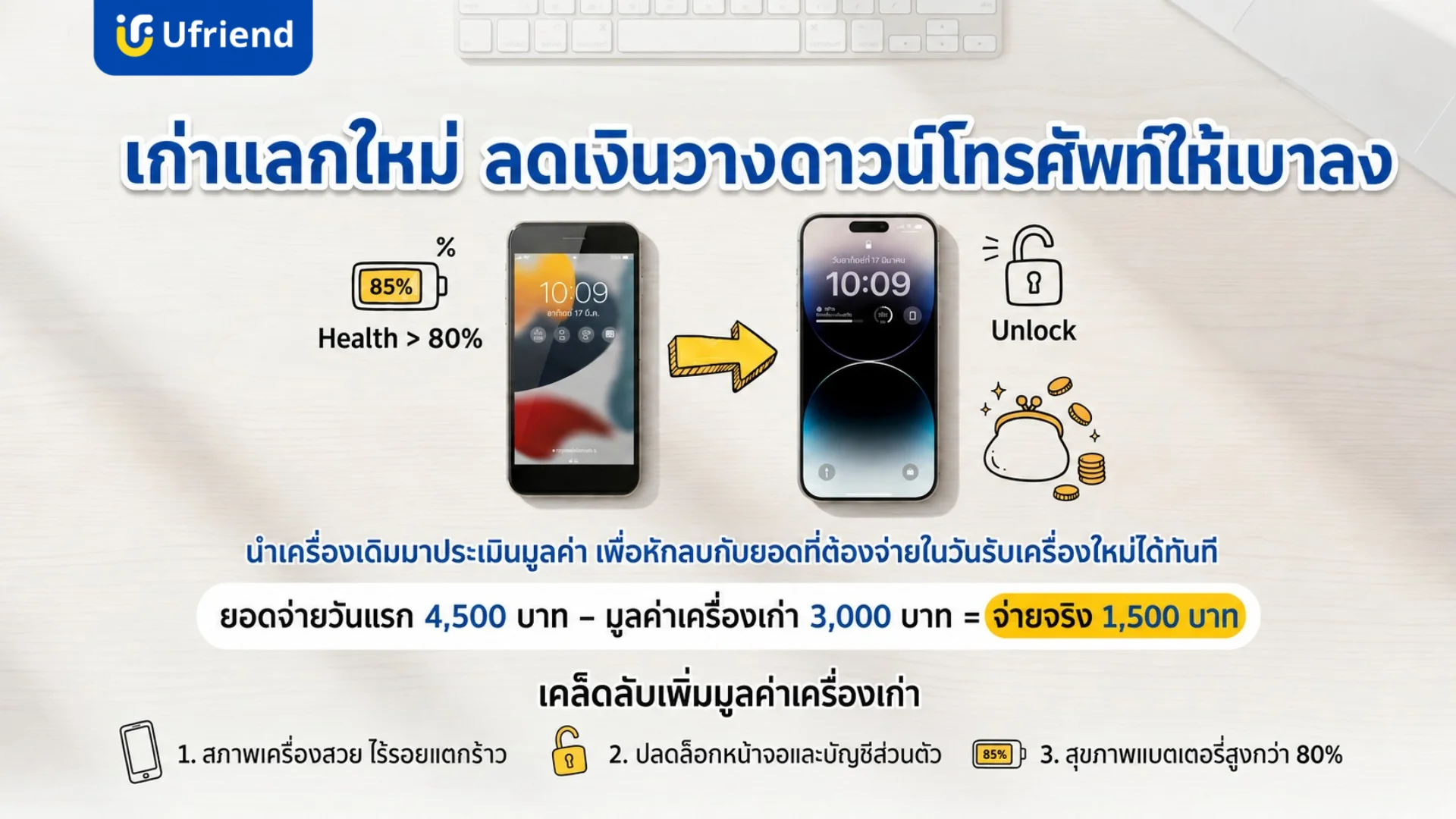 อธิบายการลดเงินวางดาวน์โทรศัพท์มือถือด้วยการนำเครื่องเก่ามาแลกเป็นส่วนลดในการซื้อเครื่องใหม่