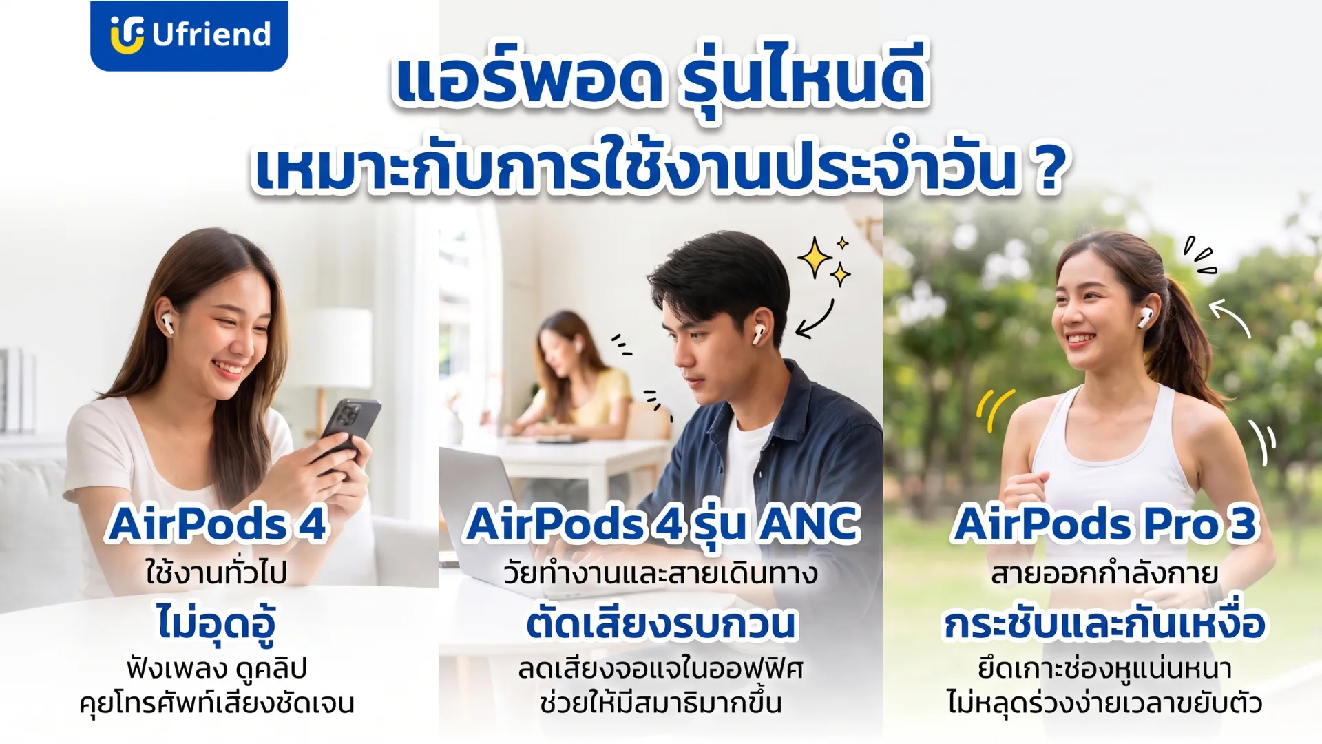 เลือกแอร์พอดตามการใช้งาน AirPods 4 สำหรับใช้งานทั่วไป AirPods 4 รุ่น ANC สำหรับวัยทำงานและสายเดินทาง และ AirPods Pro 3 สำหรับสายออกกำลังกาย