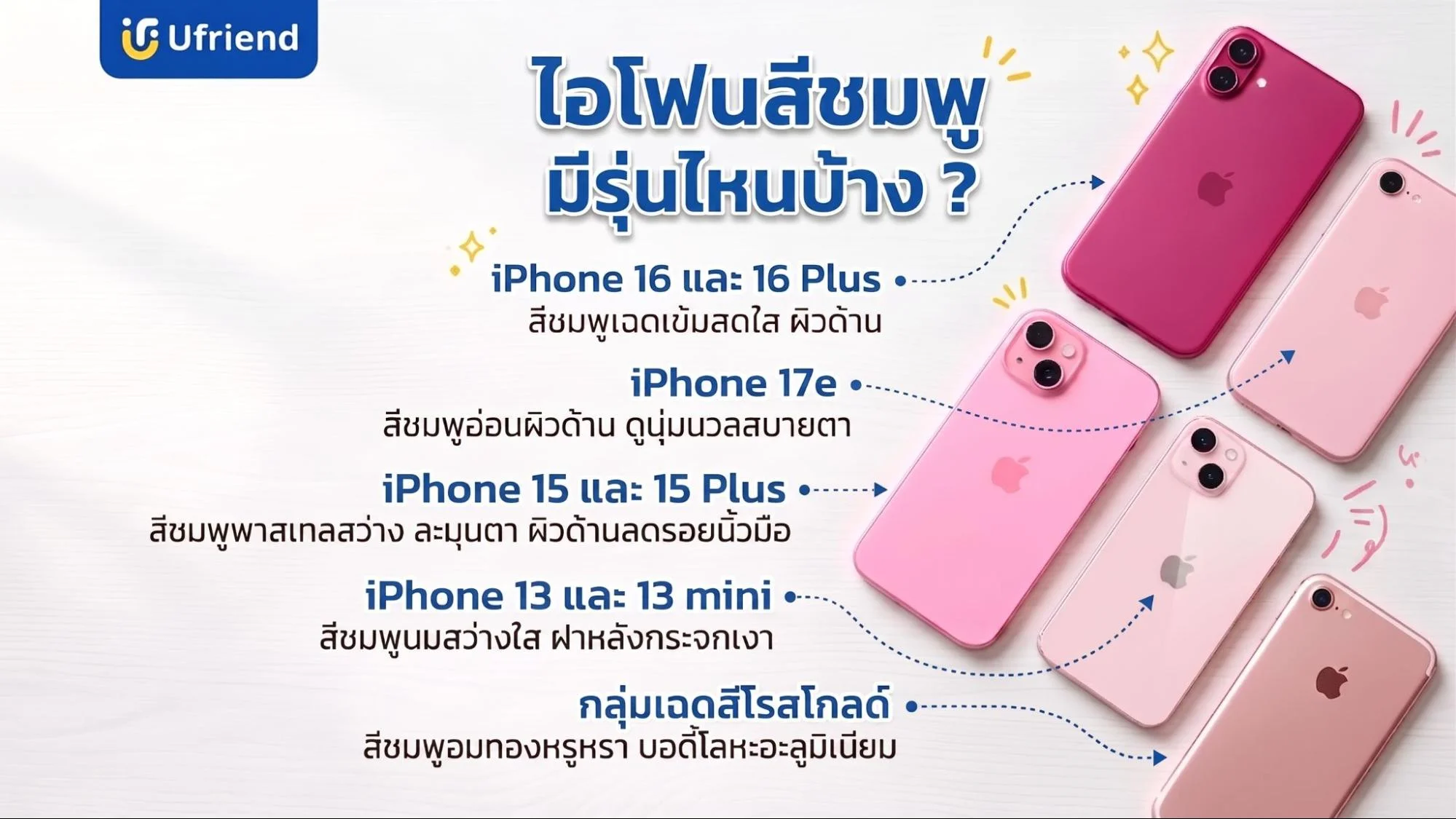 แนะนำไอโฟนรุ่นที่มีสีชมพูในโทนต่างๆ ทั้งชมพูเข้ม ชมพูพาสเทล และสีโรสโกลด์
