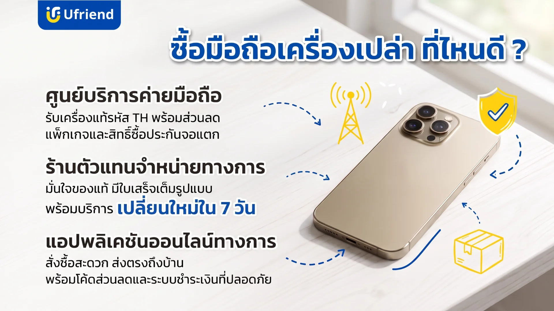 แหล่งเลือกซื้อโทรศัพท์มือถือเครื่องเปล่าจากศูนย์บริการเครือข่าย ตัวแทนจำหน่ายอย่างเป็นทางการ และช่องทางออนไลน์