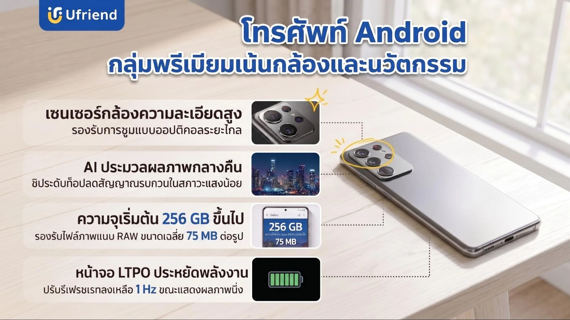 แนะนำโทรศัพท์แอนดรอยด์รุ่นดีสุดเน้นกล้องและนวัตกรรมหน้าจอประหยัดพลังงานความจุสูง