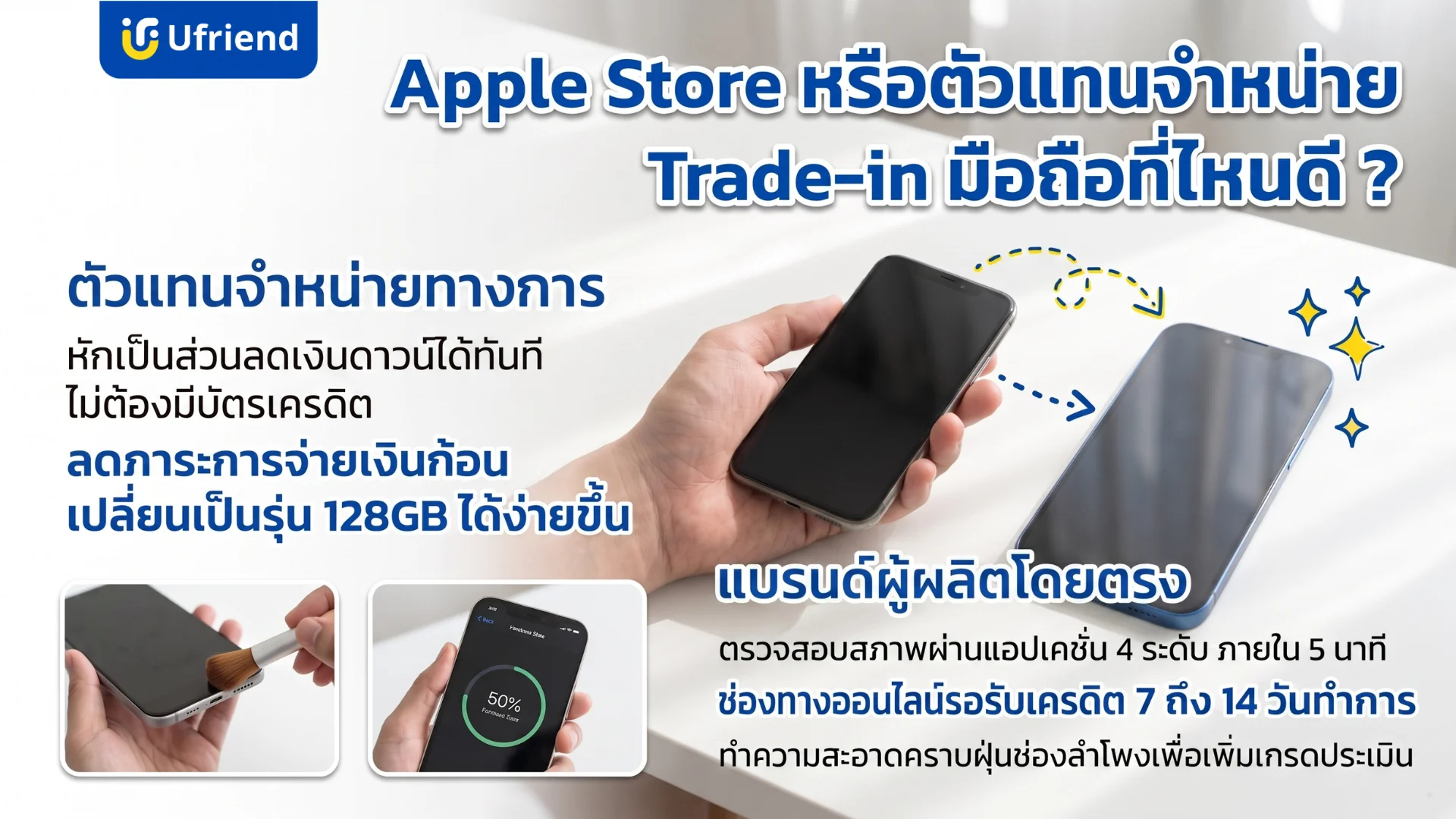 เปรียบเทียบการเทรดอินมือถือระหว่างศูนย์บริการแอปเปิลและตัวแทนจำหน่ายทางการ เพื่อสิทธิประโยชน์ในการแลกเครื่องใหม่