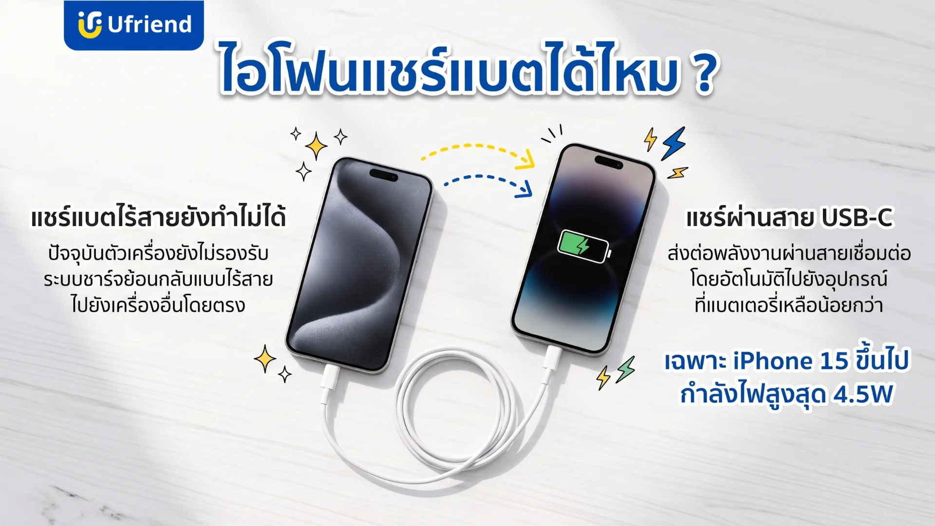 การแชร์พลังงานแบตเตอรี่ระหว่างไอโฟนโดยใช้สายเชื่อมต่อยูเอสบีซี