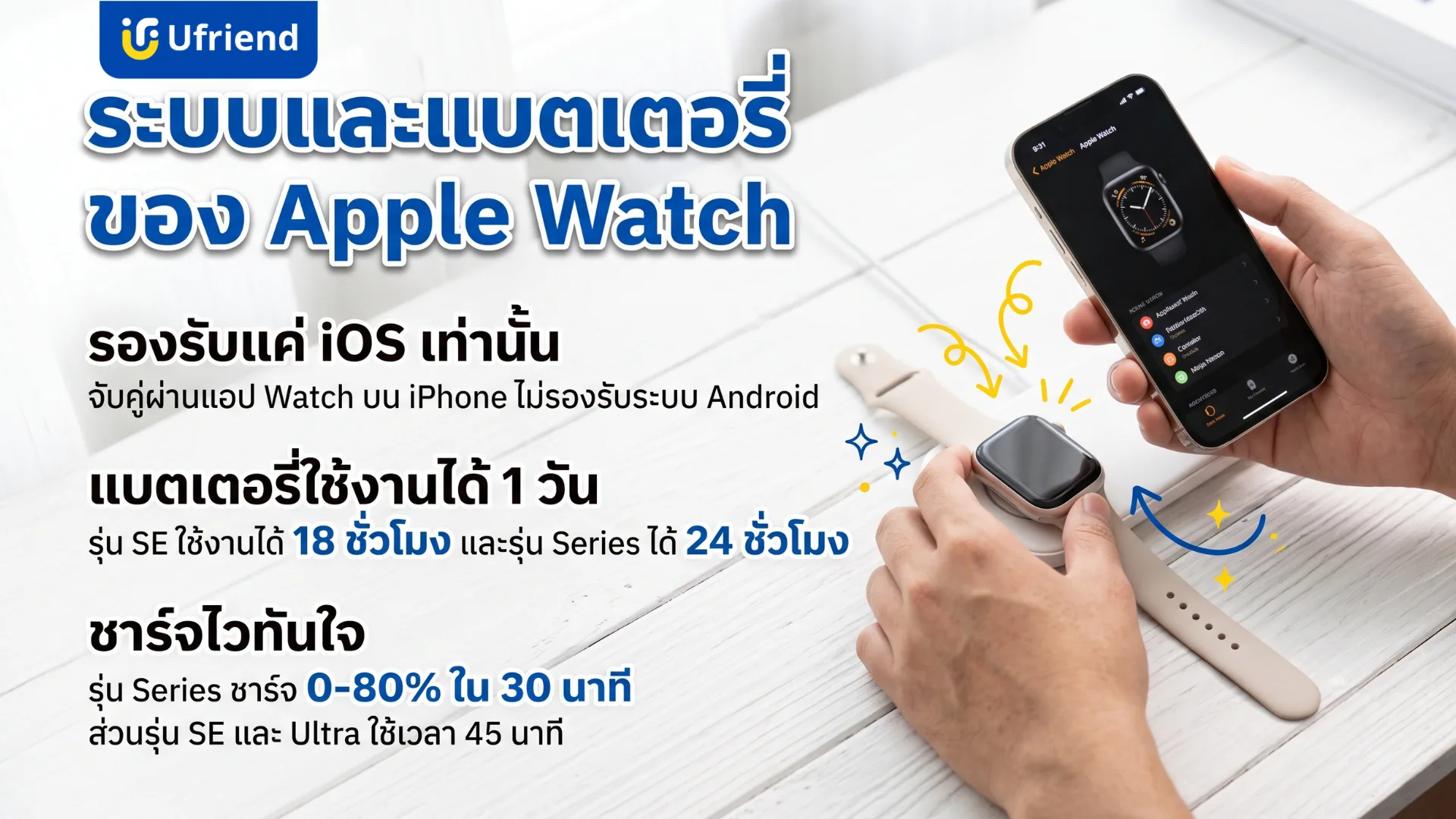 ระบบและแบตเตอรี่ของ Apple Watch จับคู่ผ่านแอป Watch บน iPhone เท่านั้น รุ่น SE ใช้งานได้ 18 ชั่วโมง รุ่น Series 24 ชั่วโมง และรุ่น Series ชาร์จ 0 ถึง 80% ใน 30 นาที