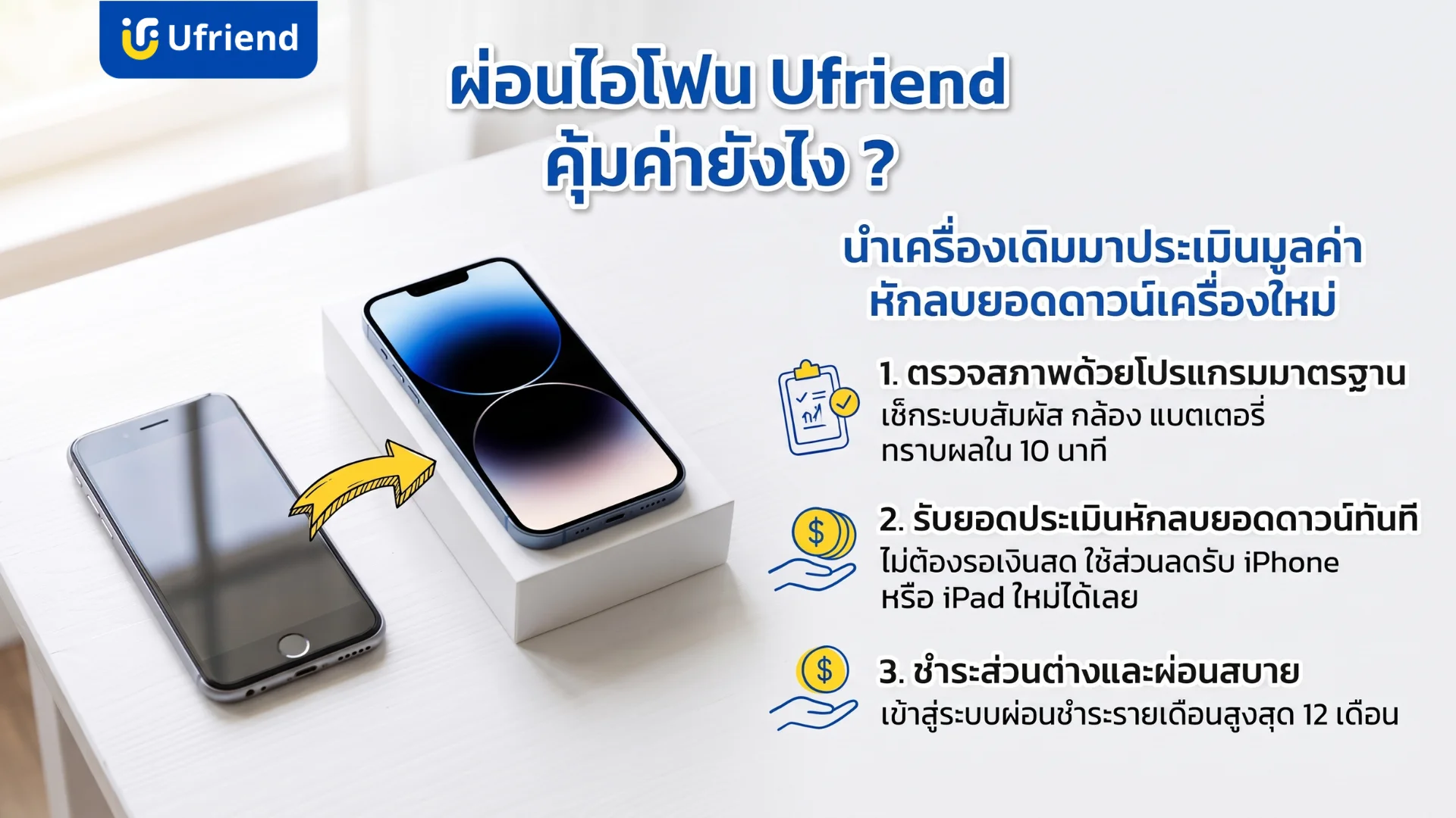 ข้อดีของการเทิร์นมือถือกับยูเฟรนด์เพื่อแลกเครื่องใหม่พร้อมระบบผ่อนชำระไอโฟนที่คุ้มค่า