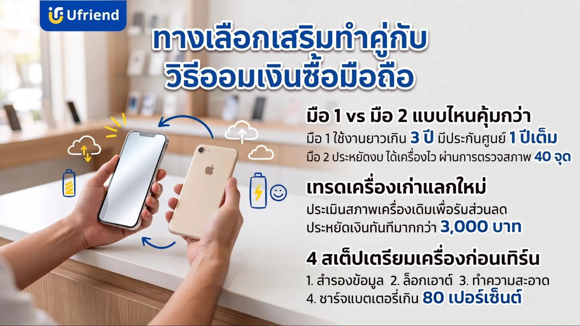 วิธีออมเงินซื้อมือถือ แนะนำทางเลือกซื้อเครื่องใหม่หรือมือสองและวิธีนำเครื่องเก่ามาแลกเป็นส่วนลด