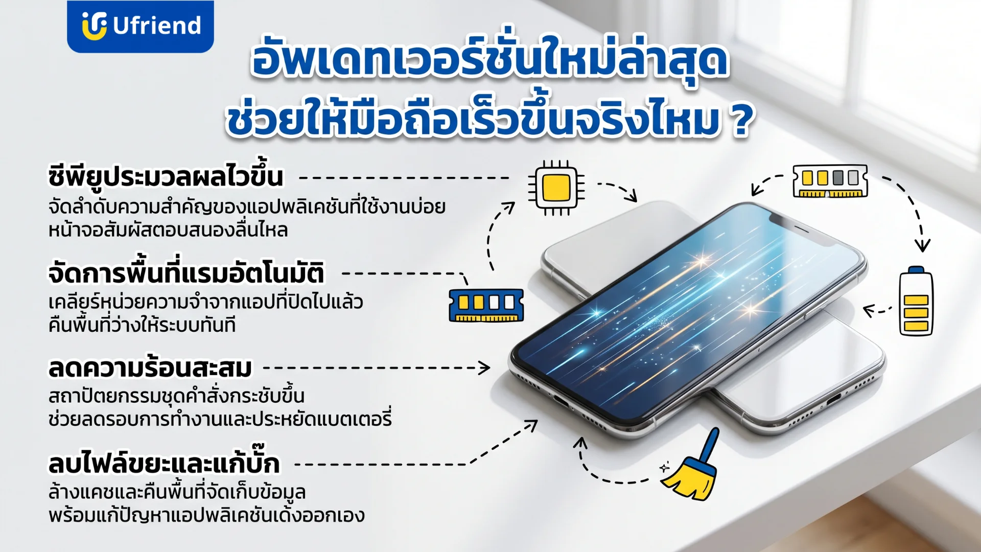 อัพเดทเวอร์ชั่นใหม่ล่าสุดช่วยให้การทำงานของมือถือรวดเร็วและมีประสิทธิภาพมากขึ้นด้วยการจัดการทรัพยากรระบบ