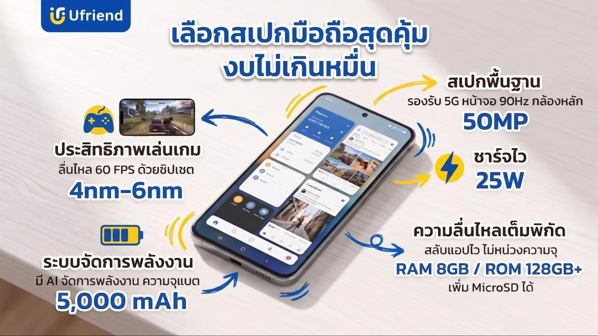 รายละเอียดสเปกมือถือซัมซุงราคาประหยัดรุ่นยอดนิยมที่มีจุดเด่นด้านความแรงและแบตเตอรี่