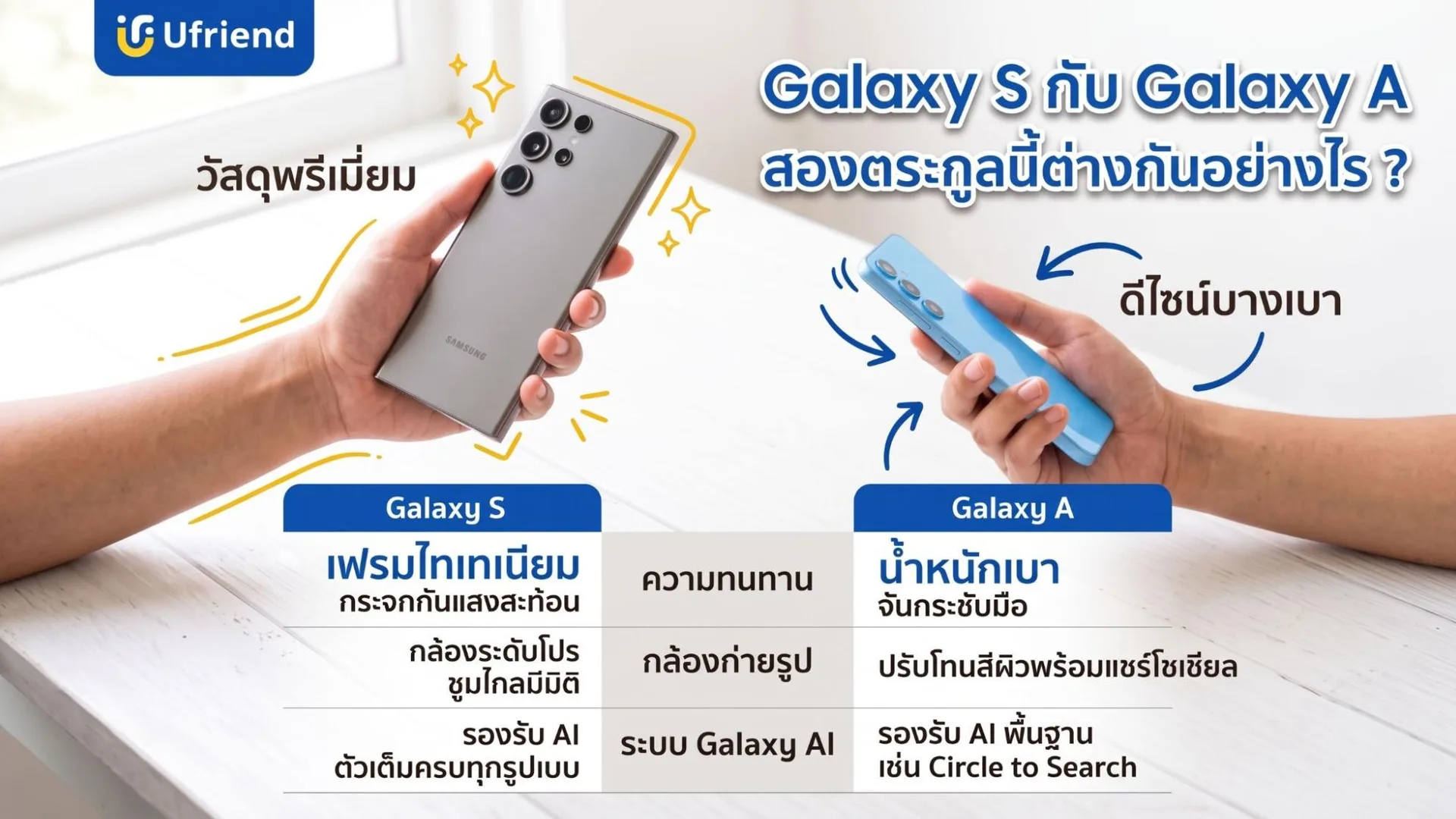 เปรียบเทียบ Galaxy S กับ Galaxy A ด้านความทนทาน กล้องถ่ายรูป และระบบ Galaxy AI