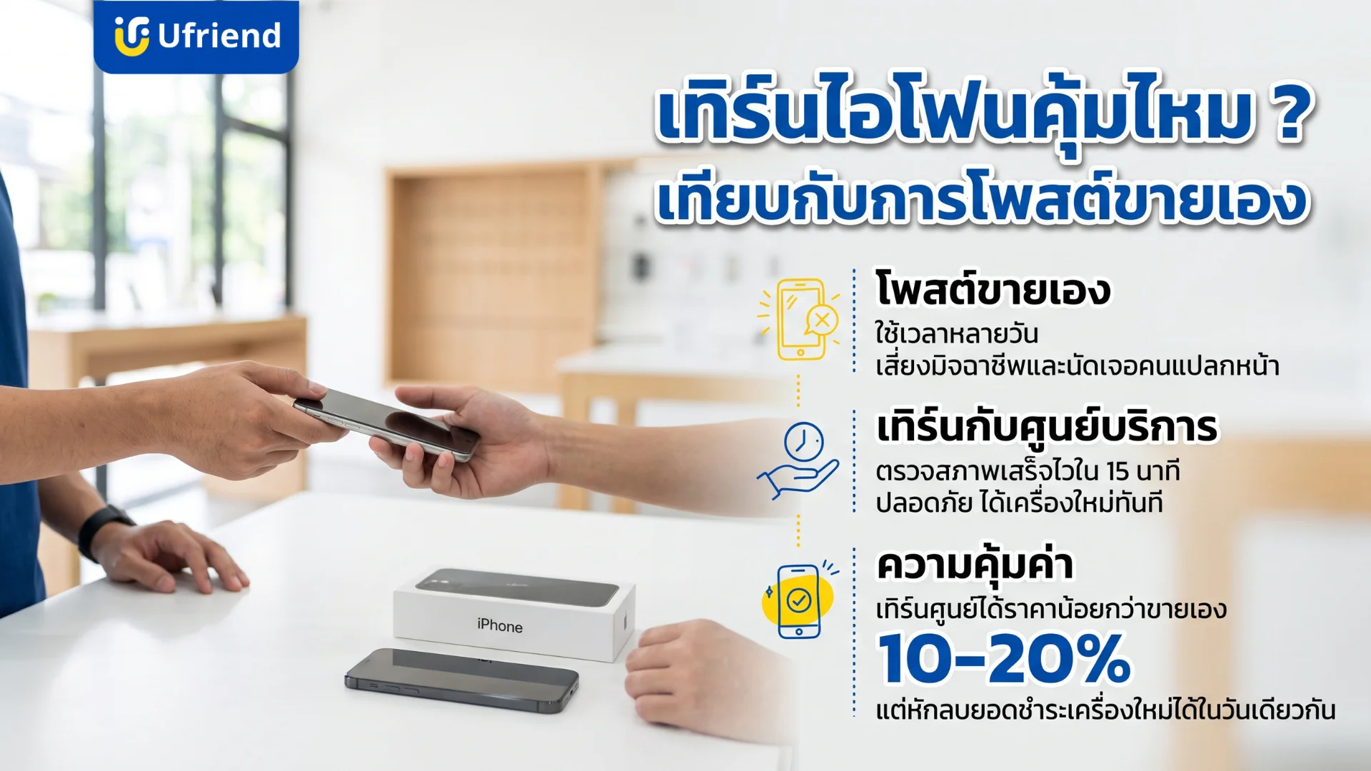 การส่งมอบโทรศัพท์ไอโฟนให้พนักงานที่ศูนย์บริการเพื่อประเมินราคาแลกเครื่องใหม่แทนการประกาศขายเอง
