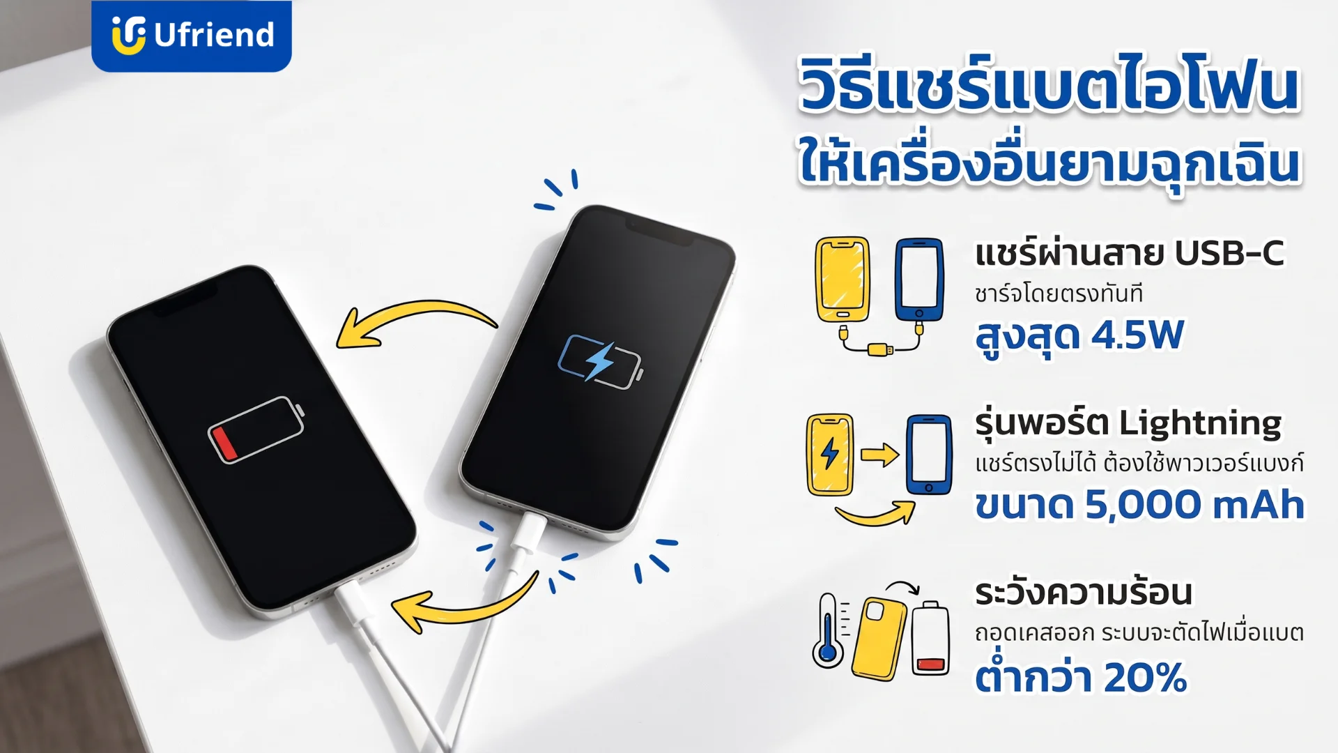 ขั้นตอนการแชร์แบตไอโฟนให้มือถือเครื่องอื่นผ่านสายชาร์จ