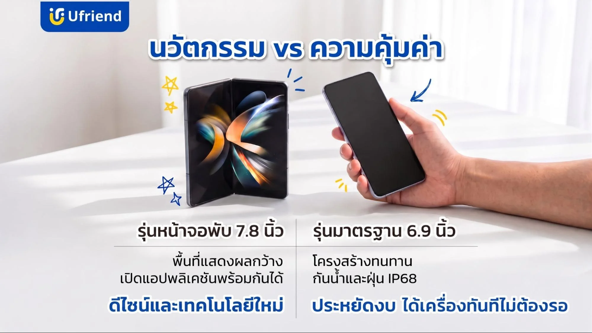 เปรียบเทียบโทรศัพท์มือถือหน้าจอพับและสมาร์ทโฟนรุ่นมาตรฐานเพื่อแสดงนวัตกรรมและความคุ้มค่า