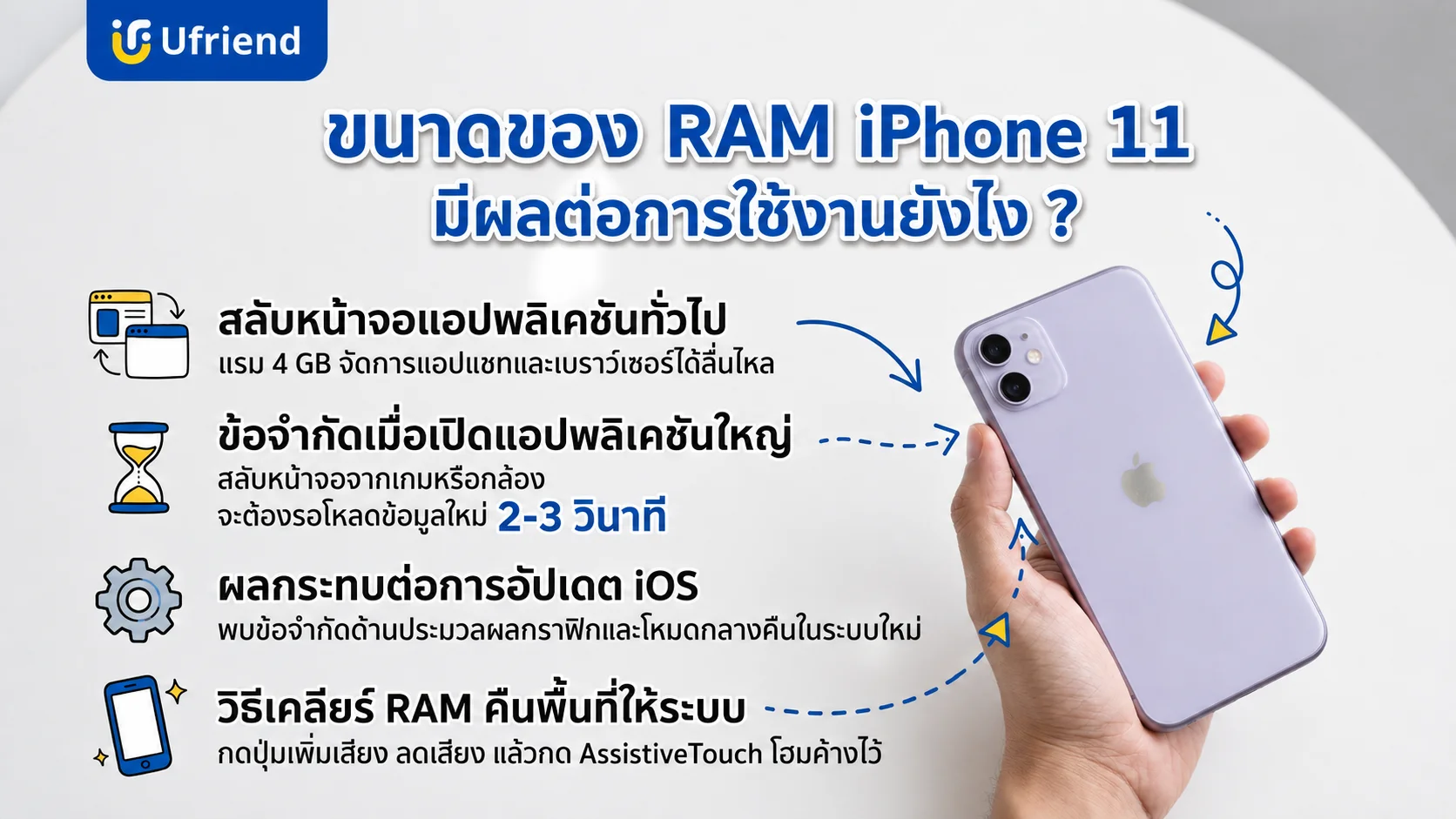 รายละเอียดขนาดแรมไอโฟนที่ส่งผลต่อความเร็วในการใช้งานและขั้นตอนการเคลียร์หน่วยความจำส่วนเกิน