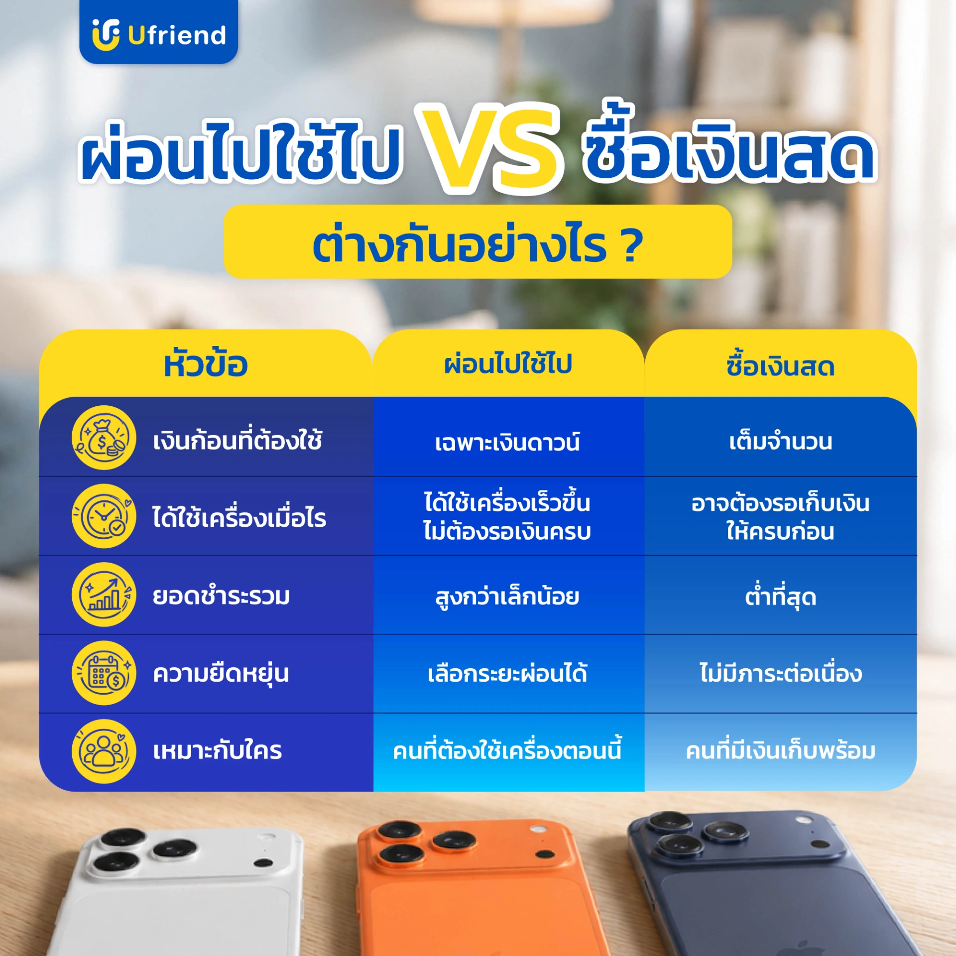 ผ่อนไปใช้ไป VS ซื้อเงินสด ต่างกันอย่างไร?