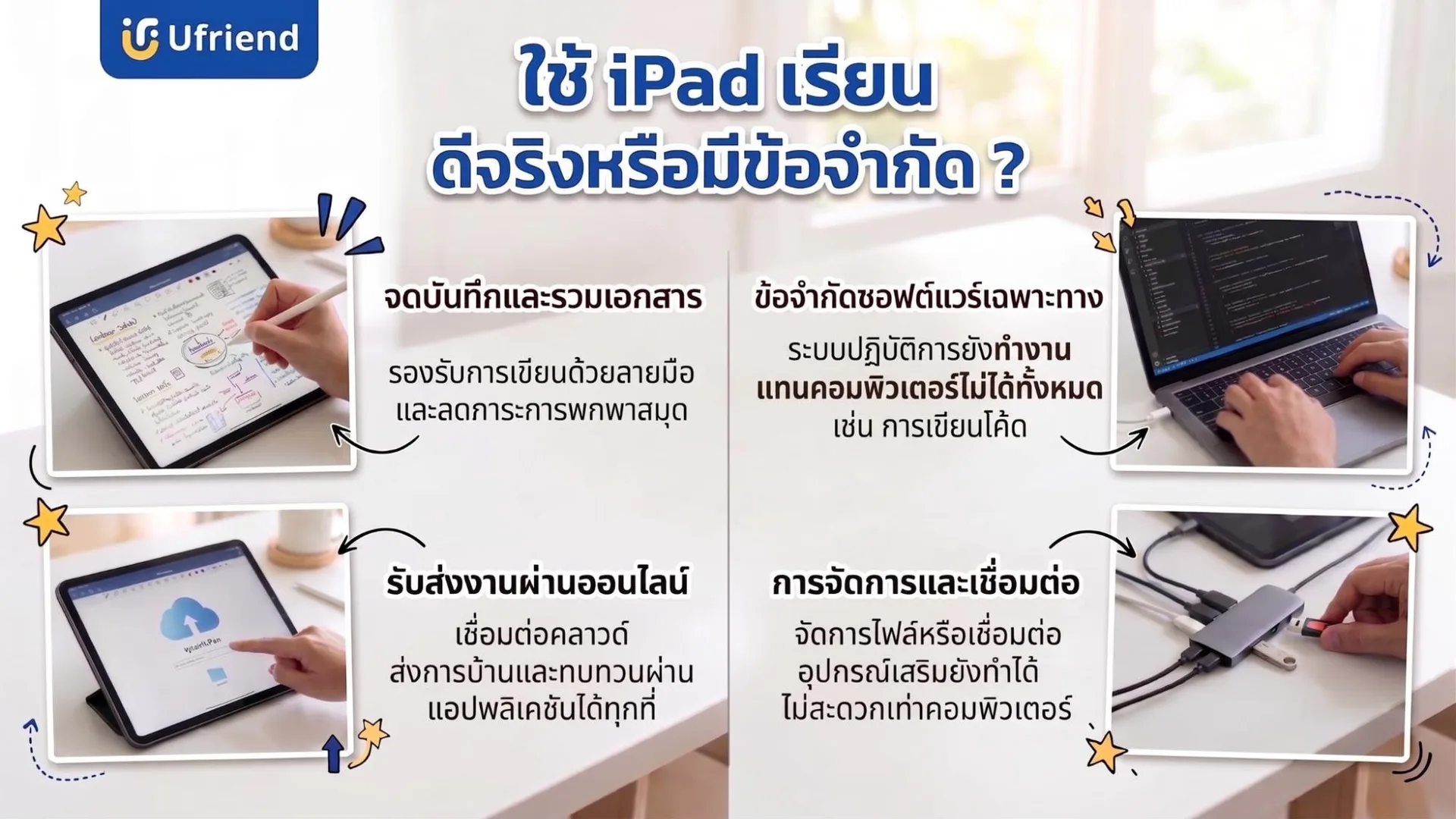 ข้อดีและข้อจำกัดของการใช้ iPad เรียน จดบันทึกและรวมเอกสาร รับส่งงานผ่านออนไลน์ แต่ยังทำงานแทนคอมพิวเตอร์ไม่ได้ทั้งหมด และจัดการไฟล์หรือเชื่อมต่ออุปกรณ์เสริมไม่สะดวกเท่าคอมพิวเตอร์