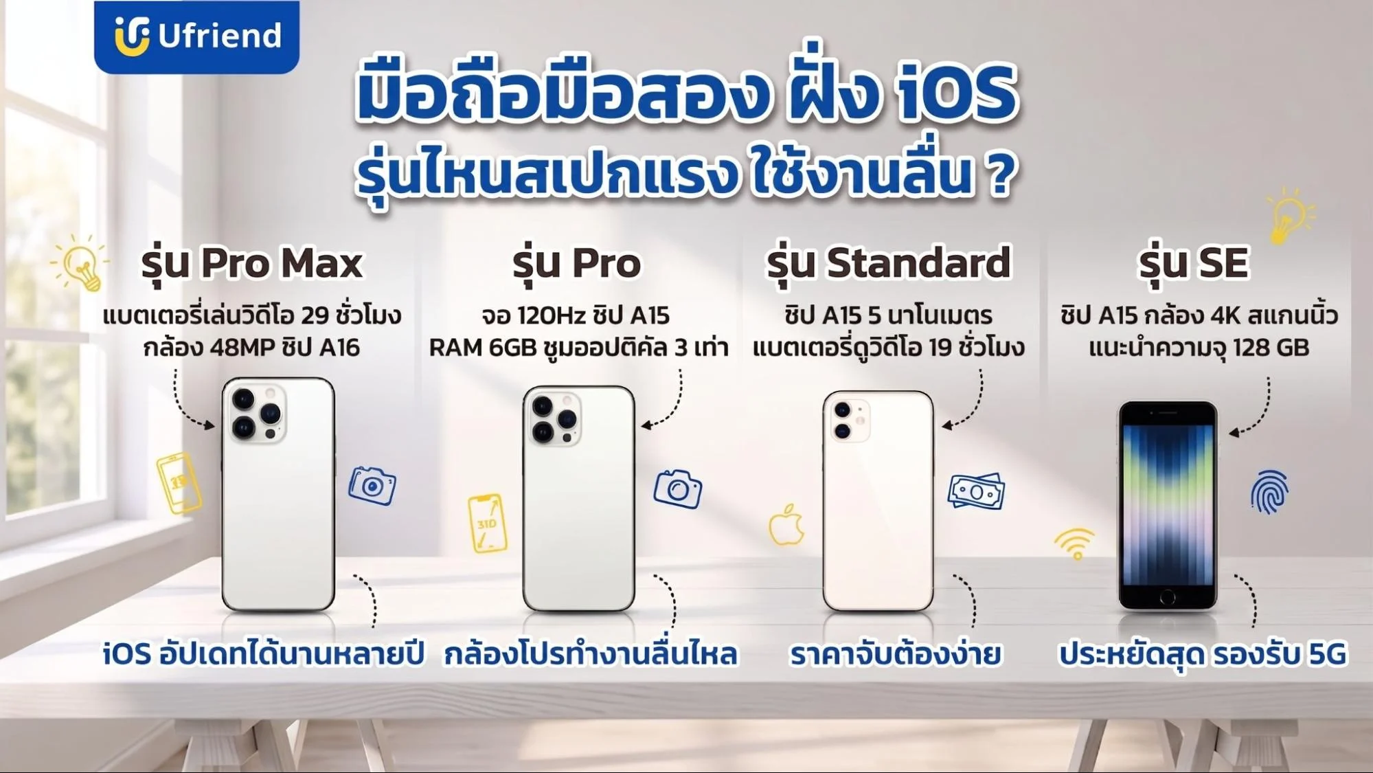คำแนะนำการเลือกซื้อมือถือไอโฟนมือสองรุ่นยอดนิยมแต่ละประเภท