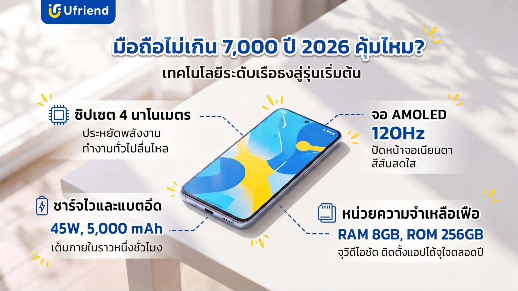 สเปกสมาร์ทโฟนราคาประหยัดที่มีหน้าจอไหลลื่น ชิปเซตขนาดเล็กประหยัดพลังงาน และระบบชาร์จไวพร้อมหน่วยความจำจุใจ