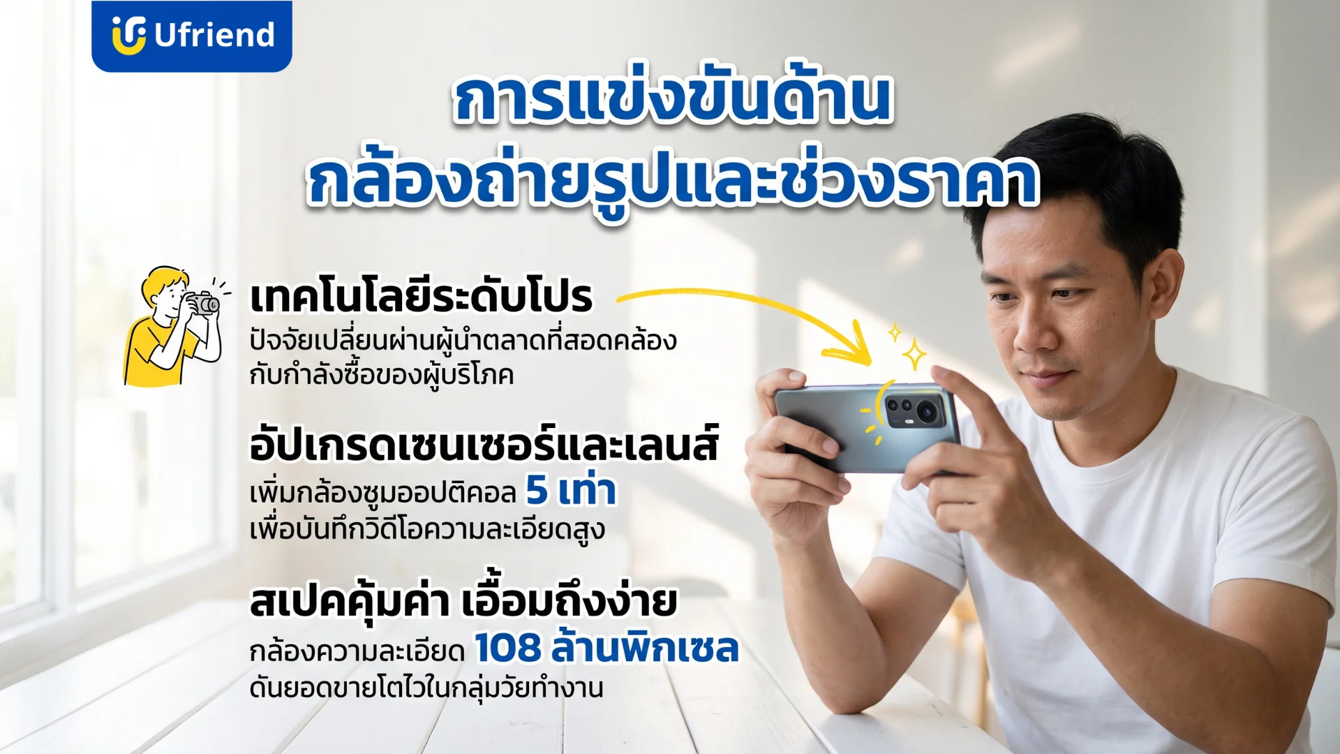 เทคโนโลยีกล้องและการแข่งขันด้านราคาของแบรนด์มือถืออันดับหนึ่งของโลกเพื่อความคุ้มค่า