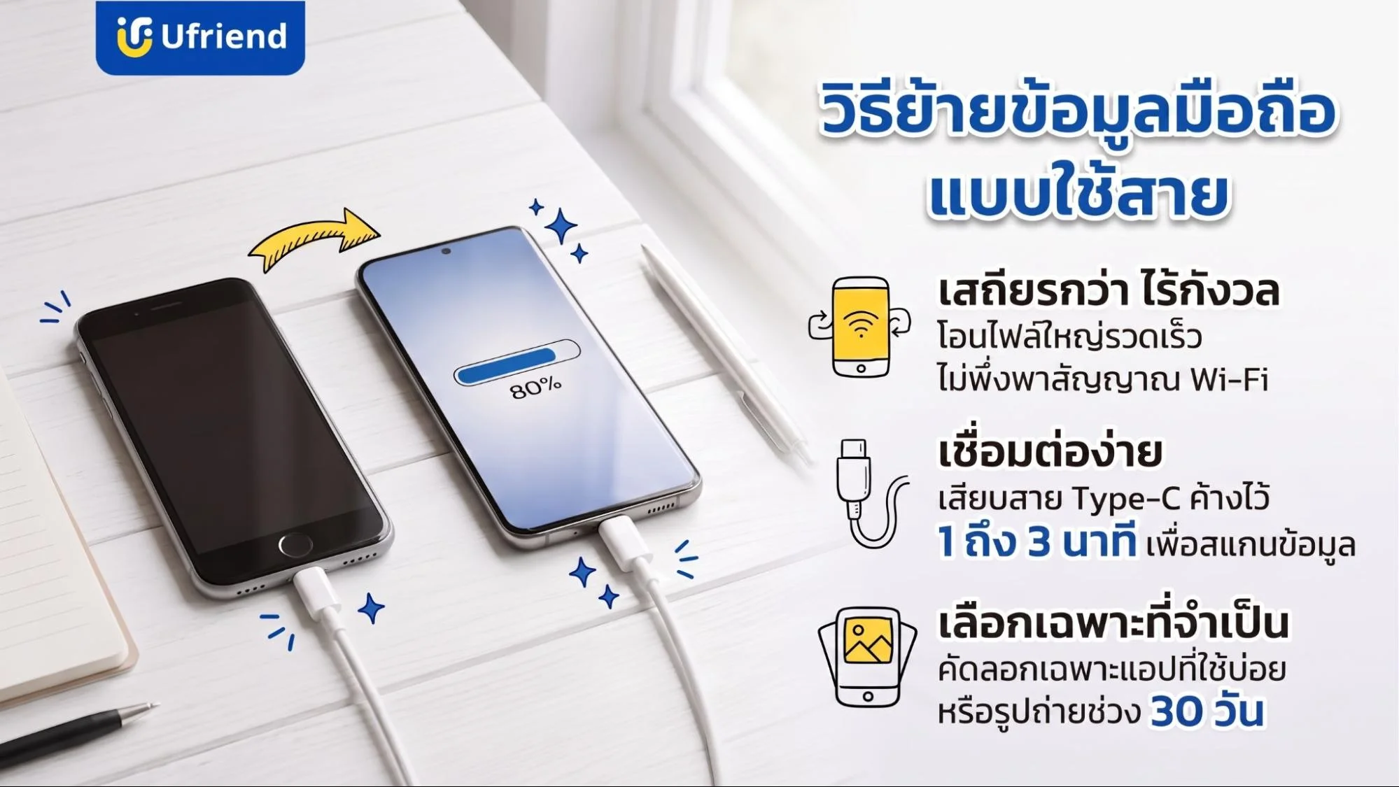 วิธีย้ายข้อมูลมือถือเก่าไปเครื่องใหม่ด้วยสายเชื่อมต่อเพื่อความรวดเร็วและความเสถียร