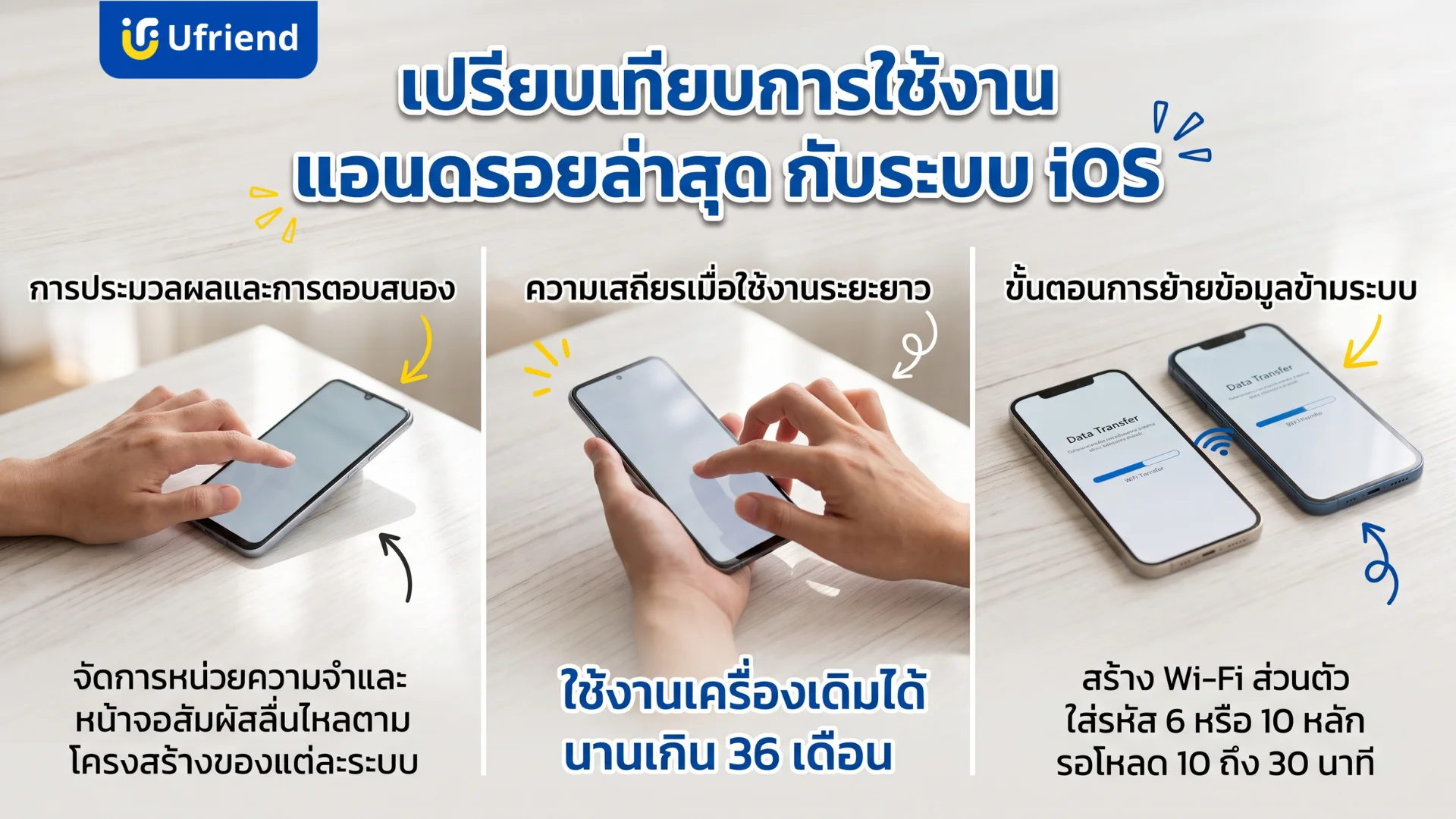 เปรียบเทียบการใช้งานระบบปฏิบัติการแอนดรอยล่าสุดและไอโอเอสในด้านความเร็ว ความเสถียรระยะยาว และการโอนย้ายข้อมูลข้ามระบบ