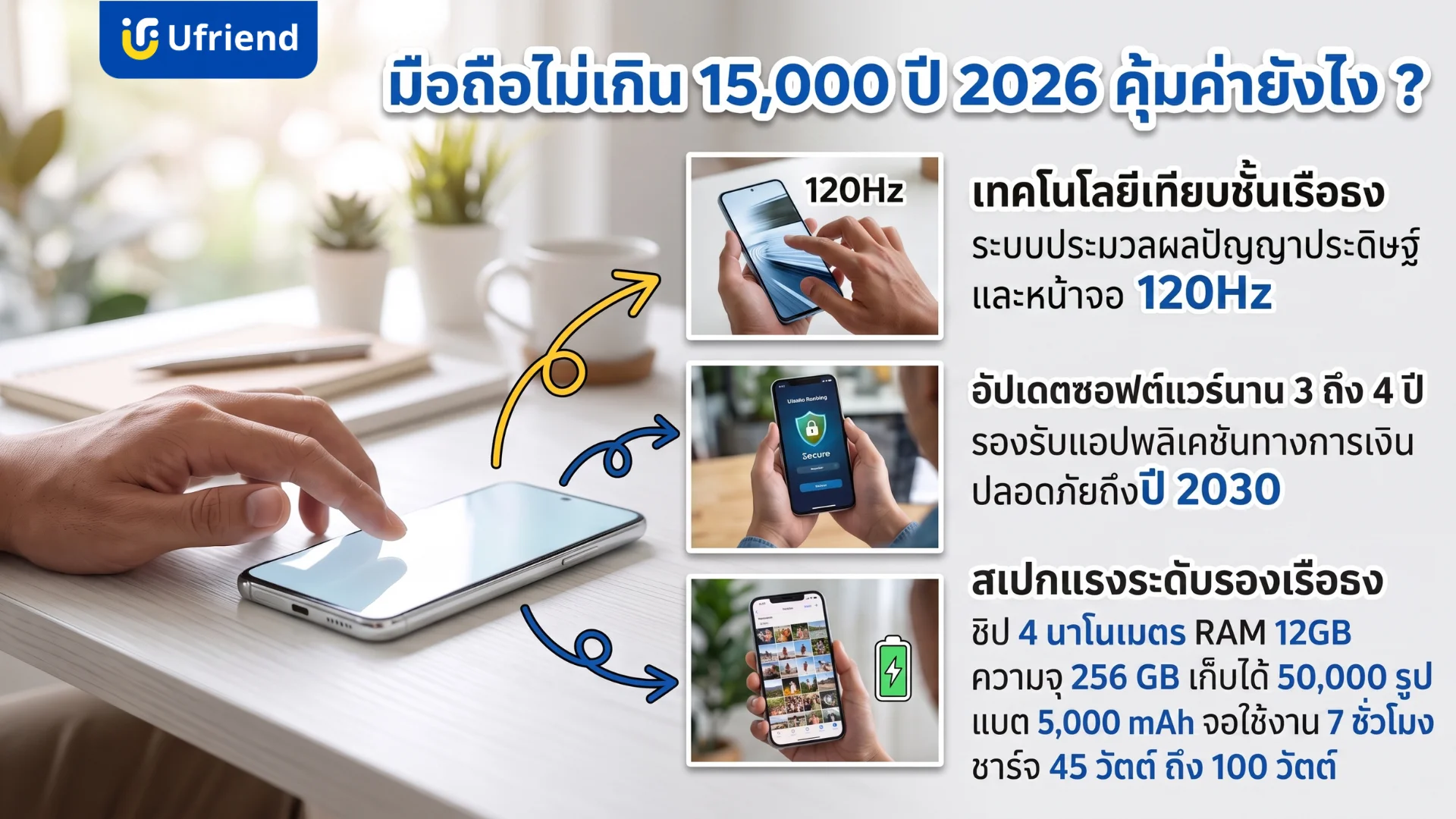 รายละเอียดคุณสมบัติของสมาร์ทโฟนราคาสุดคุ้มในอนาคตที่มาพร้อมหน้าจอสัมผัสลื่นไหลและประสิทธิภาพการประมวลผลที่รวดเร็ว