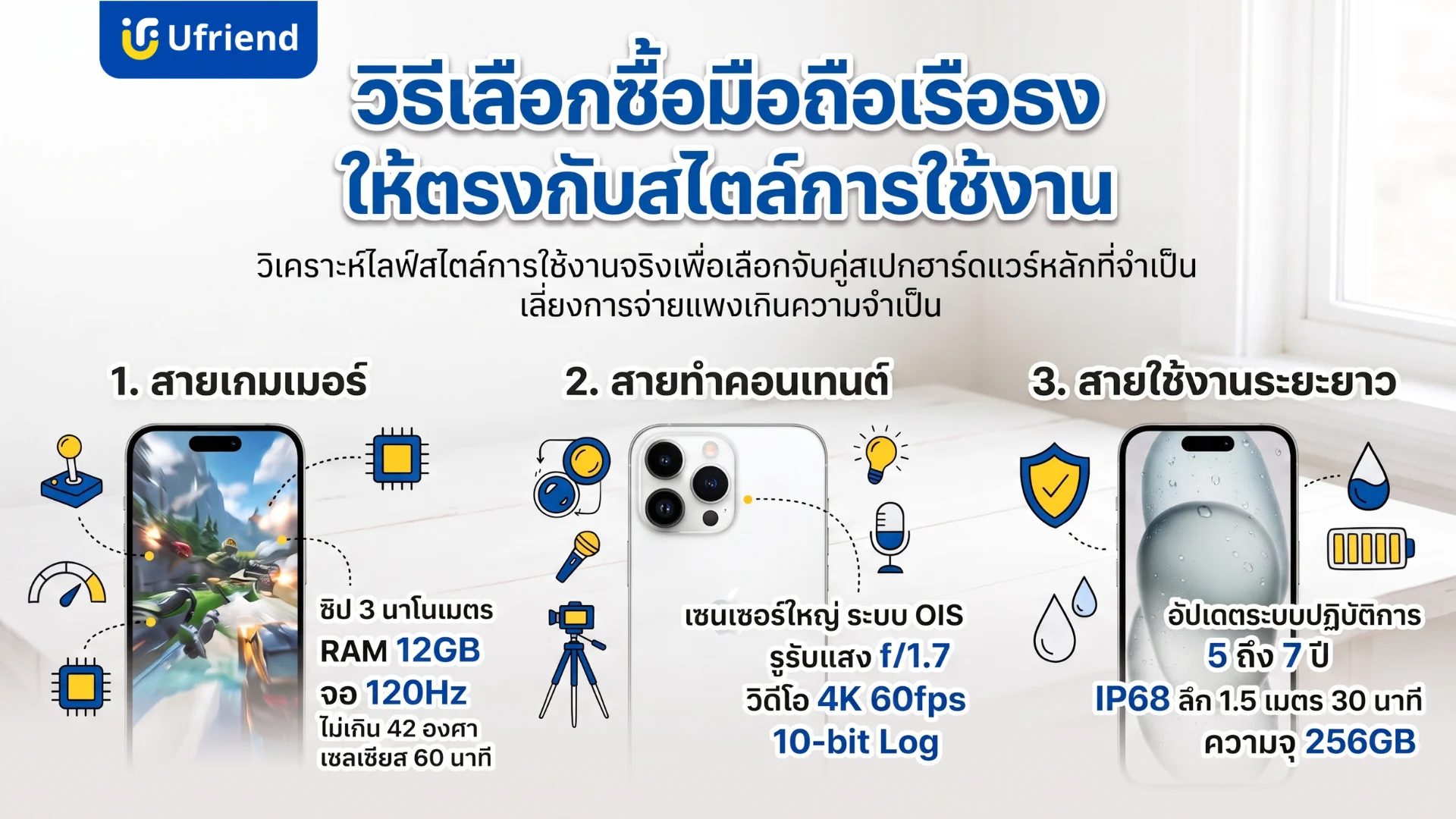วิธีเลือกซื้อสมาร์ทโฟนรุ่นเรือธงให้เหมาะกับสไตล์การใช้งาน ทั้งการเล่นเกม งานสร้างสรรค์คอนเทนต์ และความคุ้มค่าในการใช้งานระยะยาว