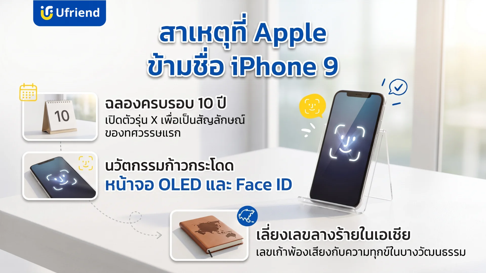 สาเหตุการข้ามชื่อรุ่นไอโฟนเก้าเพื่อฉลองครบรอบสิบปีและนวัตกรรมสแกนใบหน้า
