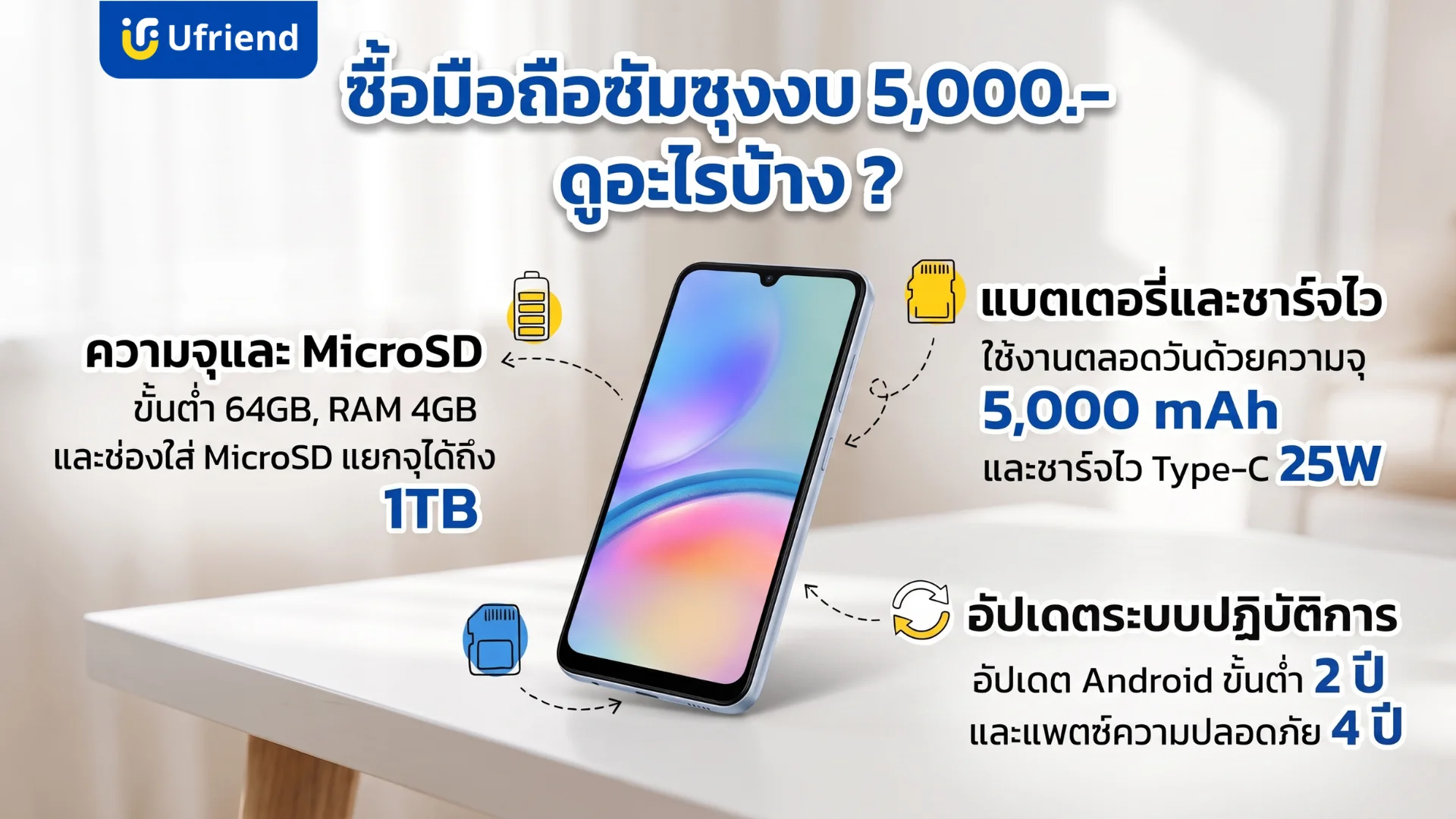 ข้อแนะนำในการเลือกซื้อมือถือซัมซุงราคาประหยัด โดยดูจากความจุ แบตเตอรี่ และการอัปเดตระบบปฏิบัติการ