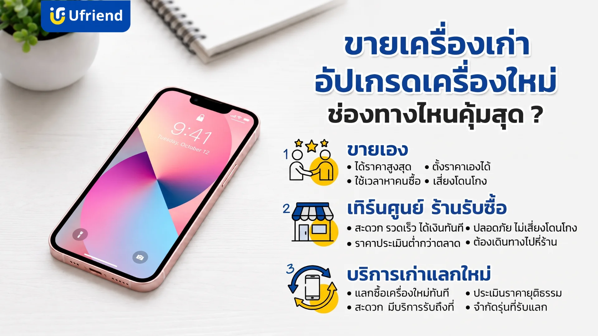 วิธีขายไอโฟนเอ็กซ์อาร์เครื่องเก่าเพื่ออัปเกรดเป็นรุ่นใหม่ผ่านช่องทางที่คุ้มค่าที่สุด