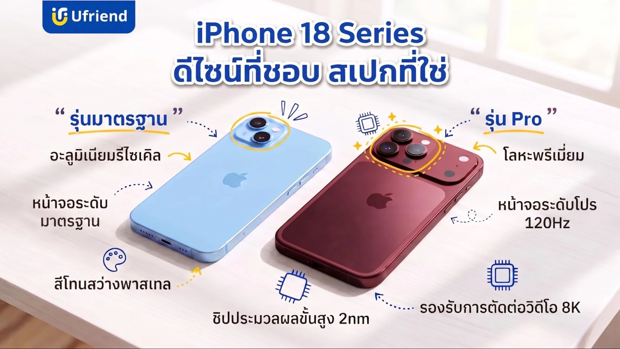 ไอโฟนสิบแปดรุ่นมาตรฐานและรุ่นโปรเปรียบเทียบความแตกต่างของตัวเครื่องและสเปก