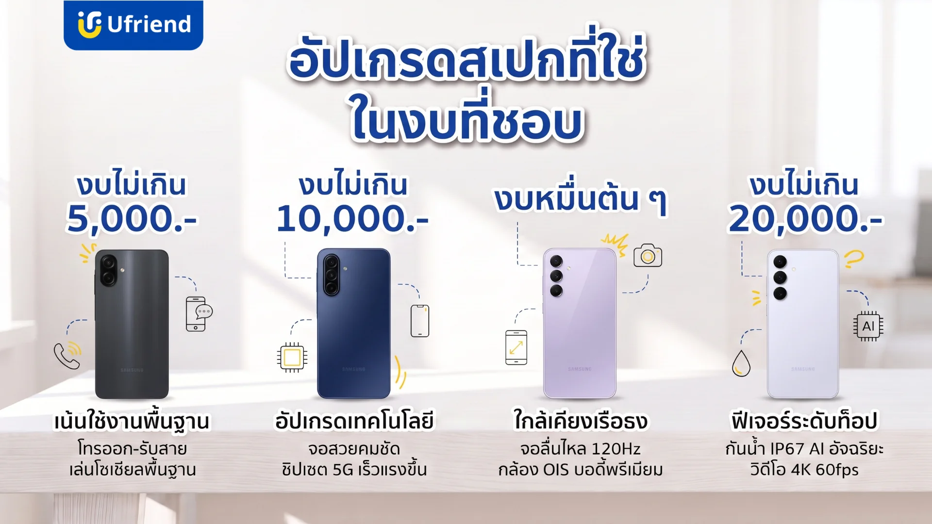 รวมมือถือซัมซุงสเปกคุ้มค่าแบ่งตามช่วงงบประมาณสำหรับเลือกซื้อตามการใช้งาน