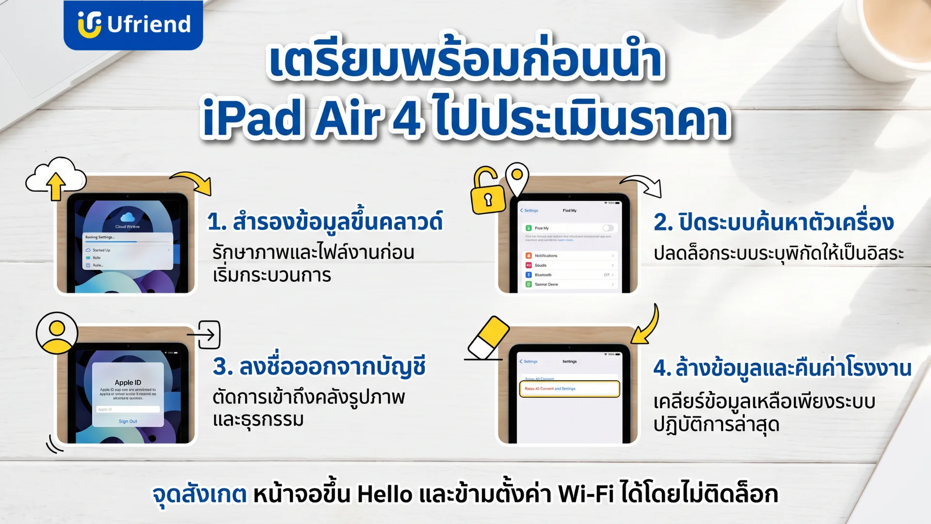 ขั้นตอนการเตรียมไอแพดแอร์ก่อนนำไปประเมินราคาขายโดยการสำรองข้อมูล ปิดระบบค้นหา และล้างเครื่อง