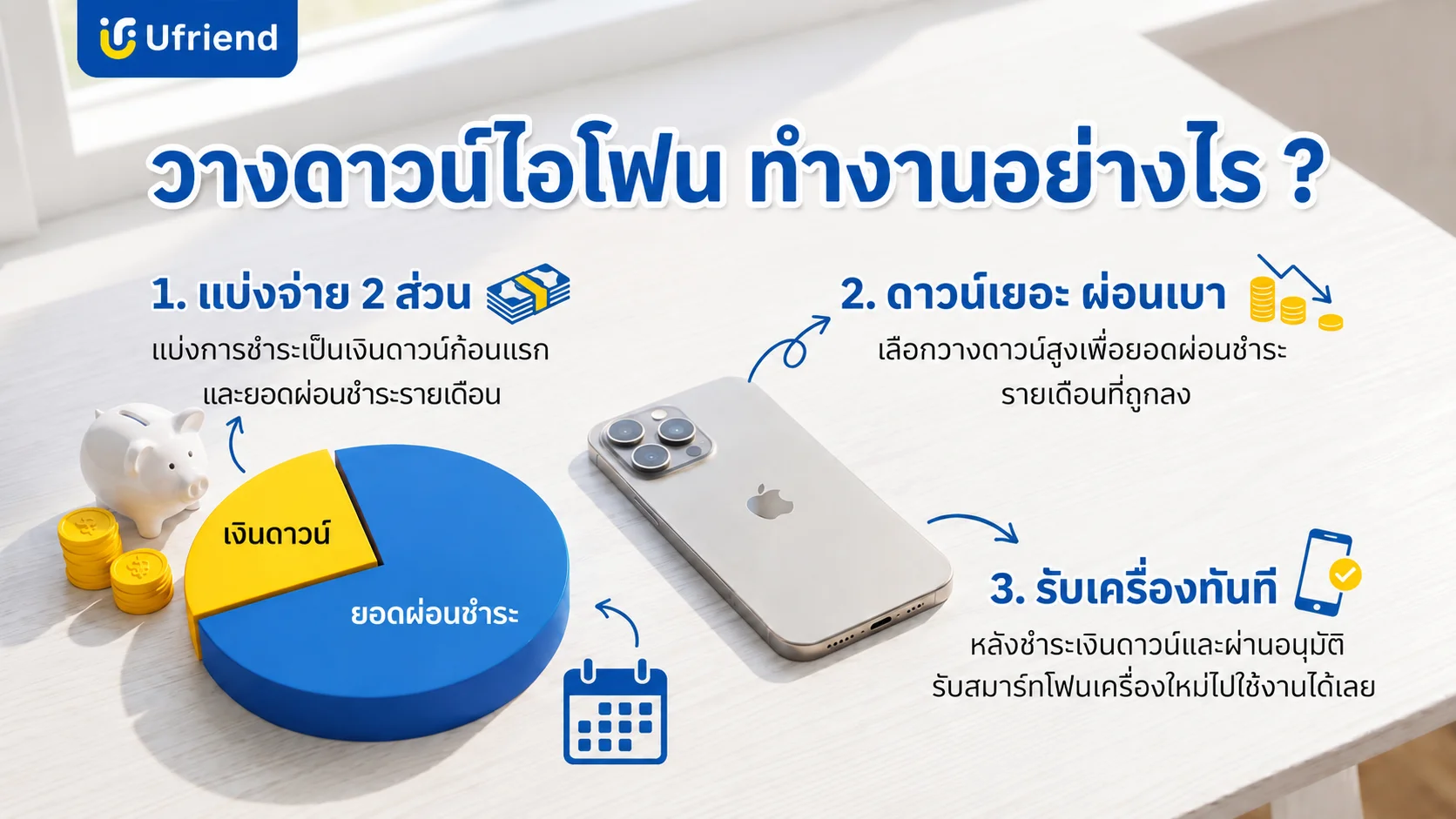 ขั้นตอนการวางดาวน์ไอโฟนกับยูเฟรนด์ แบ่งการชำระเป็นเงินดาวน์และยอดผ่อนชำระรายเดือน รับเครื่องใหม่ได้ทันทีหลังผ่านการอนุมัติ