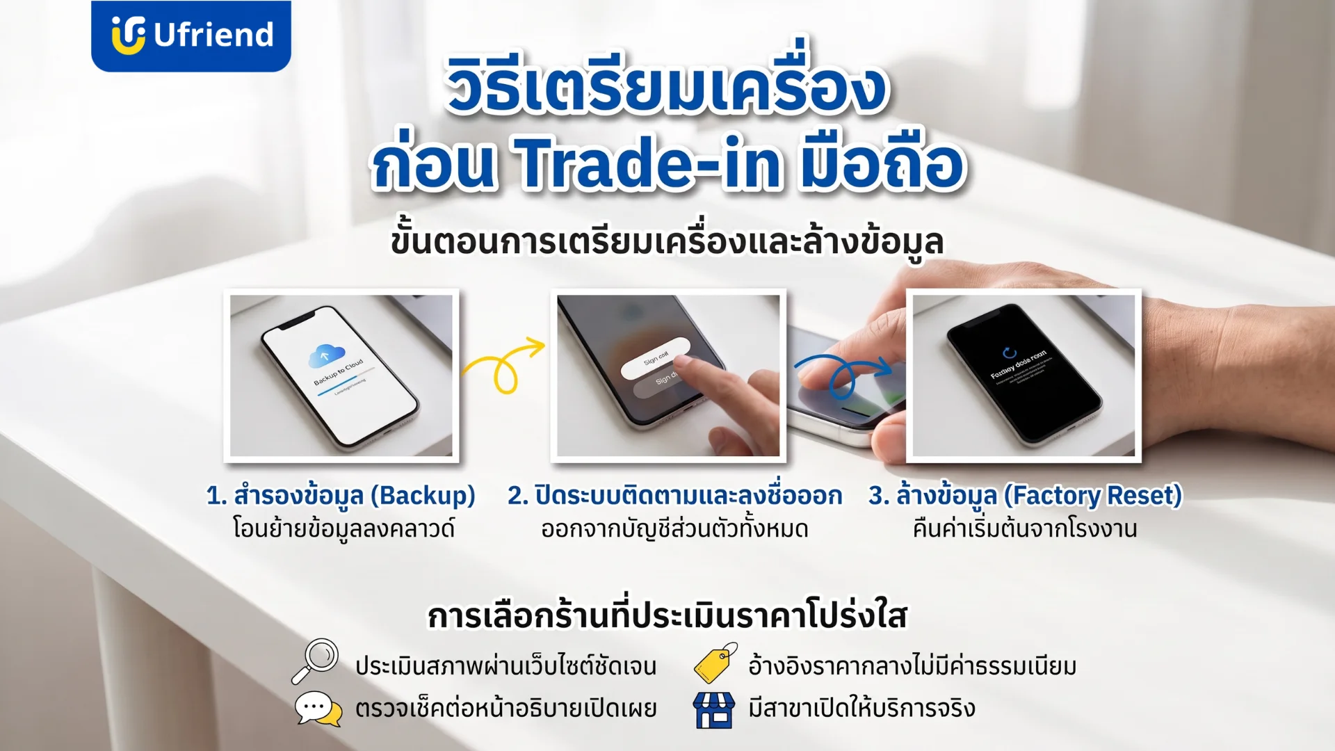 วิธีเตรียมสมาร์ทโฟนก่อนเทรดอินมือถือที่ไหนดี ด้วยการสำรองข้อมูลและล้างเครื่องตามขั้นตอนมาตรฐานเพื่อความปลอดภัยของข้อมูล