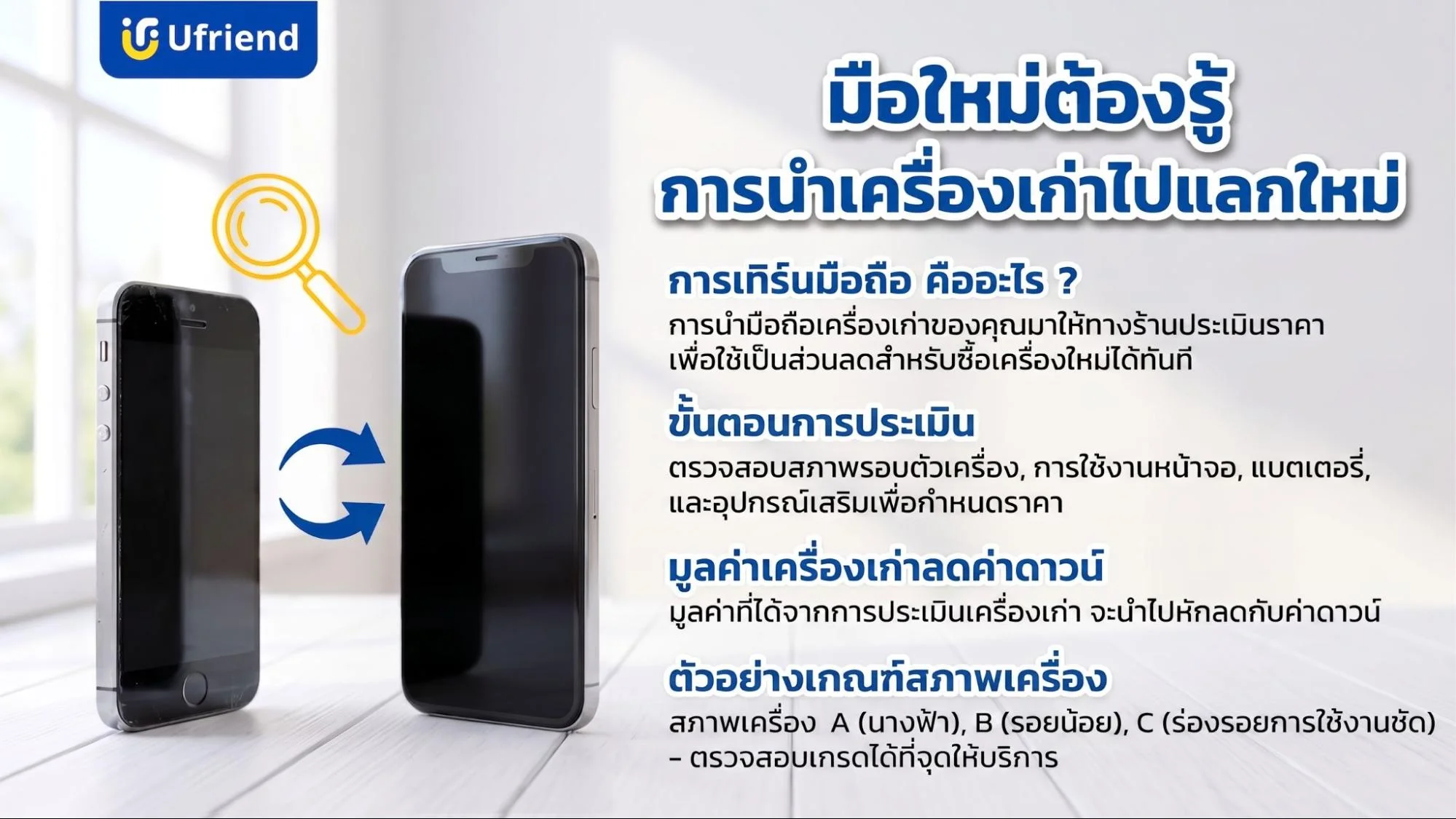 คำอธิบายว่าการเทิร์นมือถือคืออะไรและขั้นตอนการแลกเปลี่ยนเครื่องเก่าเป็นส่วนลดสำหรับเครื่องใหม่