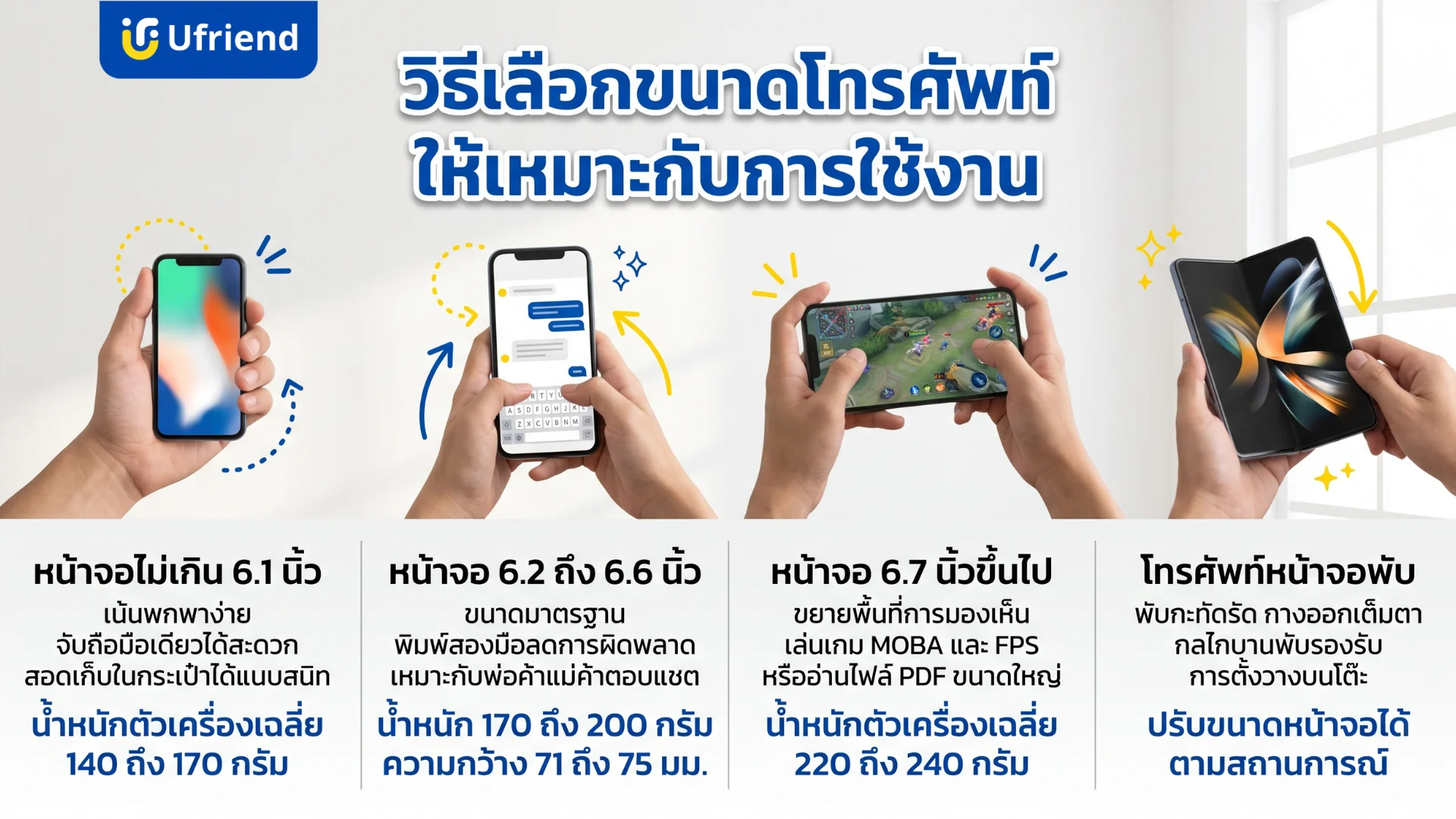 วิธีเลือกขนาดโทรศัพท์มือถือให้เหมาะสมกับการใช้งานแต่ละรูปแบบและลักษณะการจับถือ