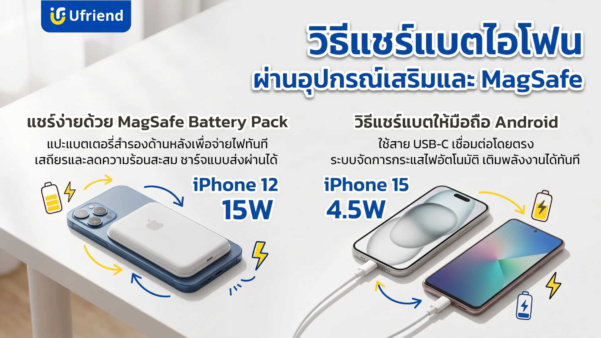 วิธีแชร์แบตเตอรี่ไอโฟนผ่านอุปกรณ์เสริมแมคเซฟและสายชาร์จยูเอสบีซีให้สมาร์ทโฟนแอนดรอยด์