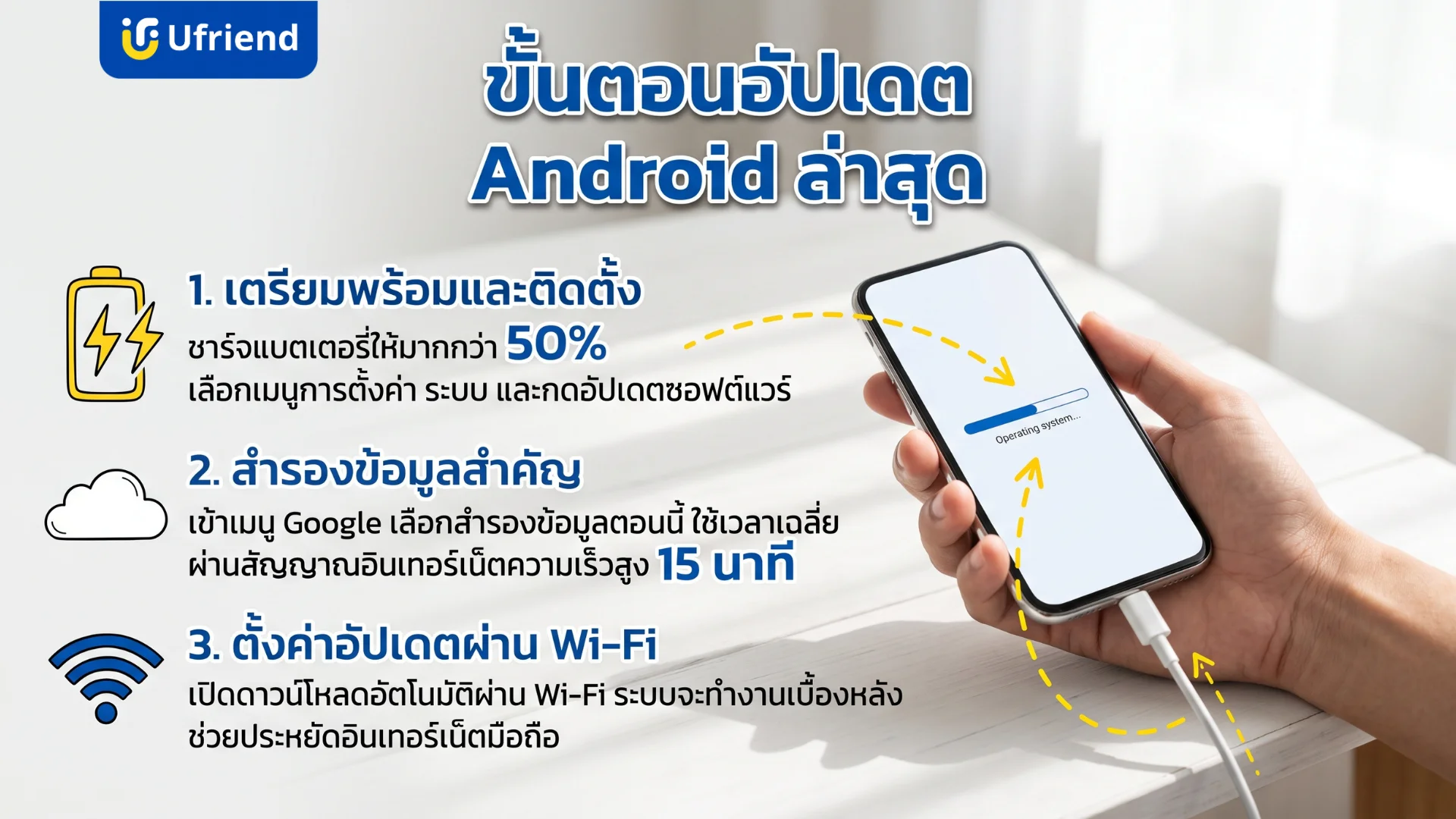 ขั้นตอนการอัปเดตแอนดรอยล่าสุดและวิธีการเตรียมเครื่องพร้อมการสำรองข้อมูลบนสมาร์ทโฟน