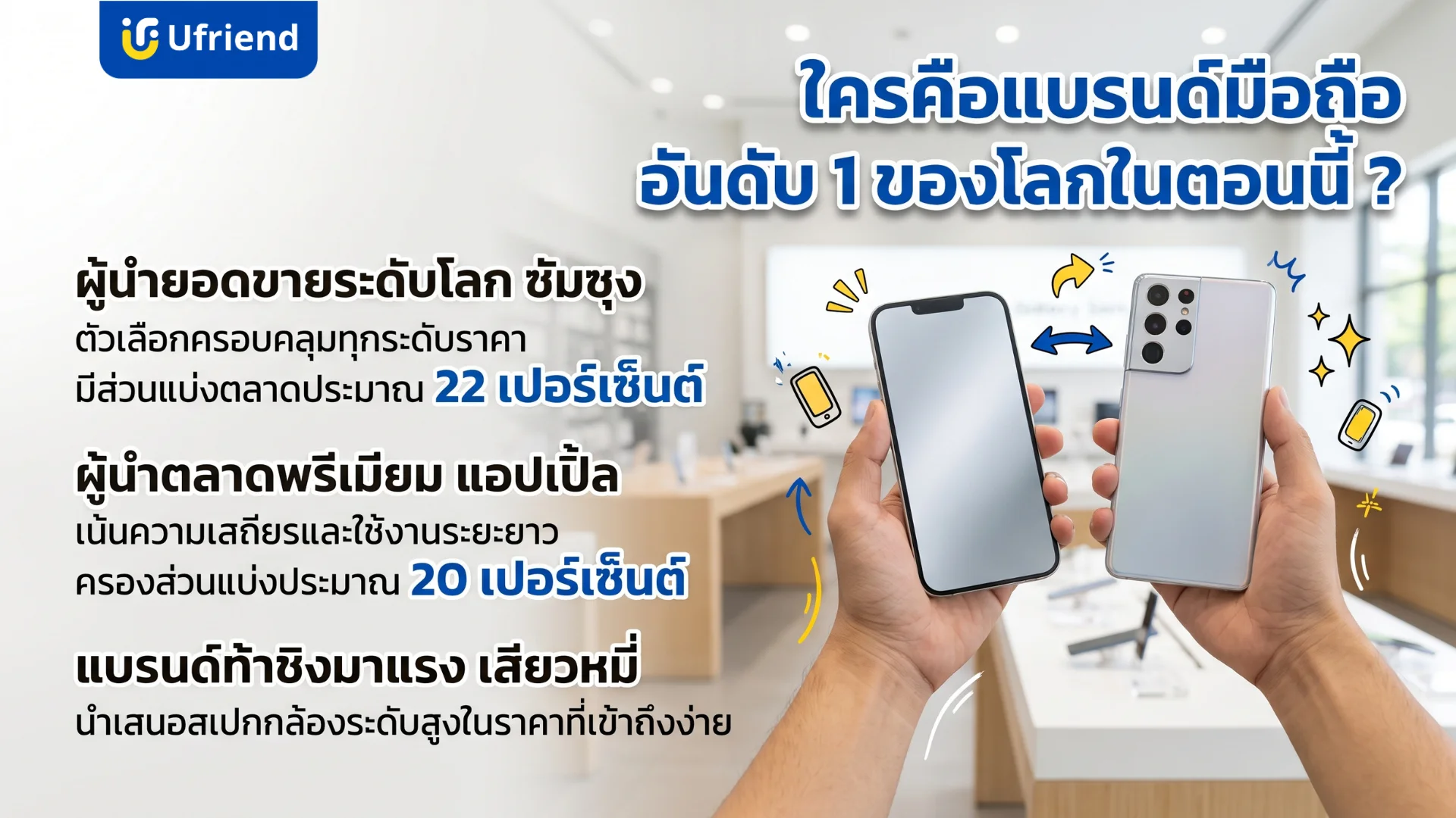 การเปรียบเทียบส่วนแบ่งการตลาดของแบรนด์โทรศัพท์มือถือชั้นนำระดับโลกอย่างซัมซุง แอปเปิ้ล และเสียวหมี่