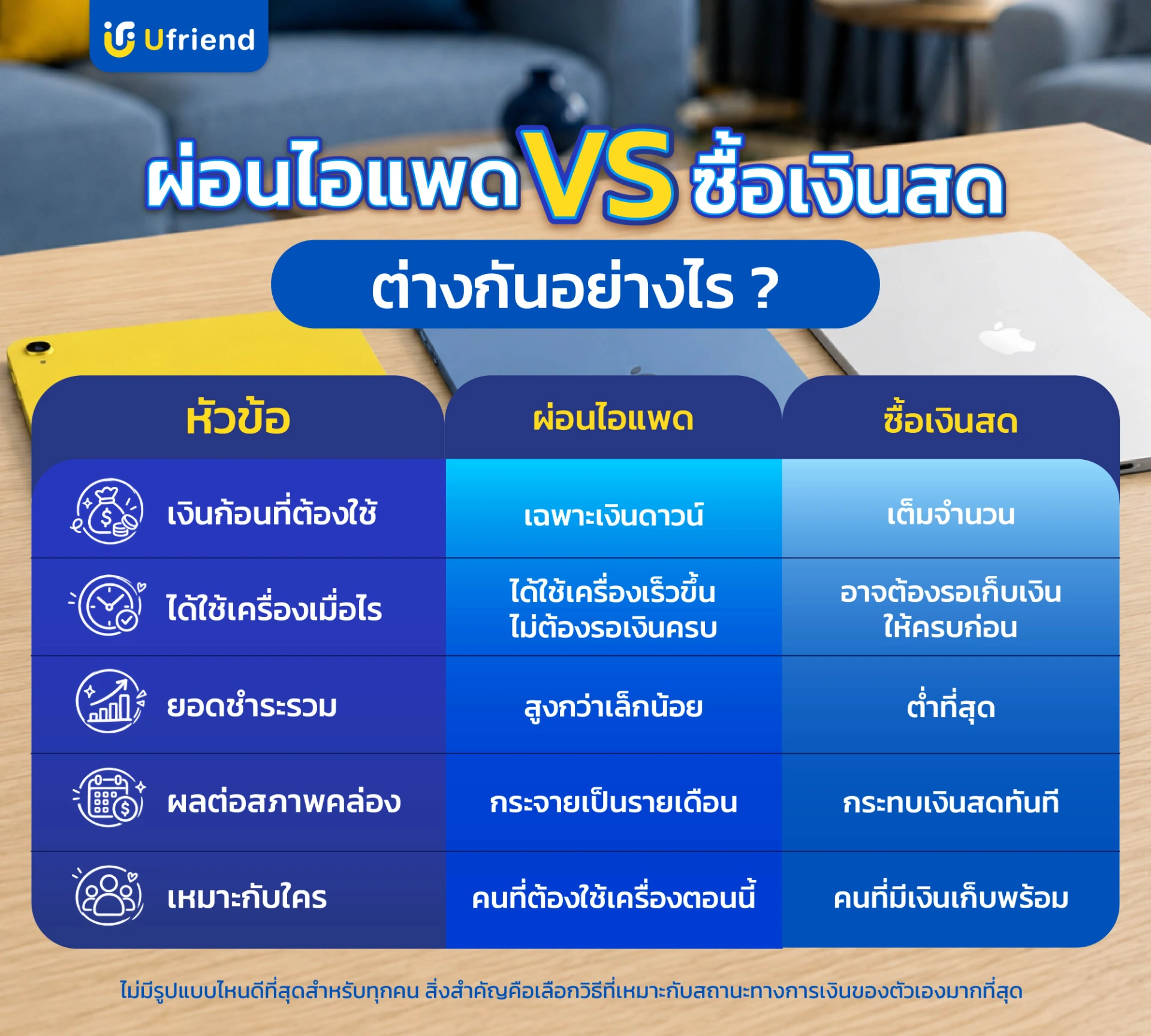 ผ่อนไอแพด VS ซื้อเงินสด ต่างกันอย่างไร?