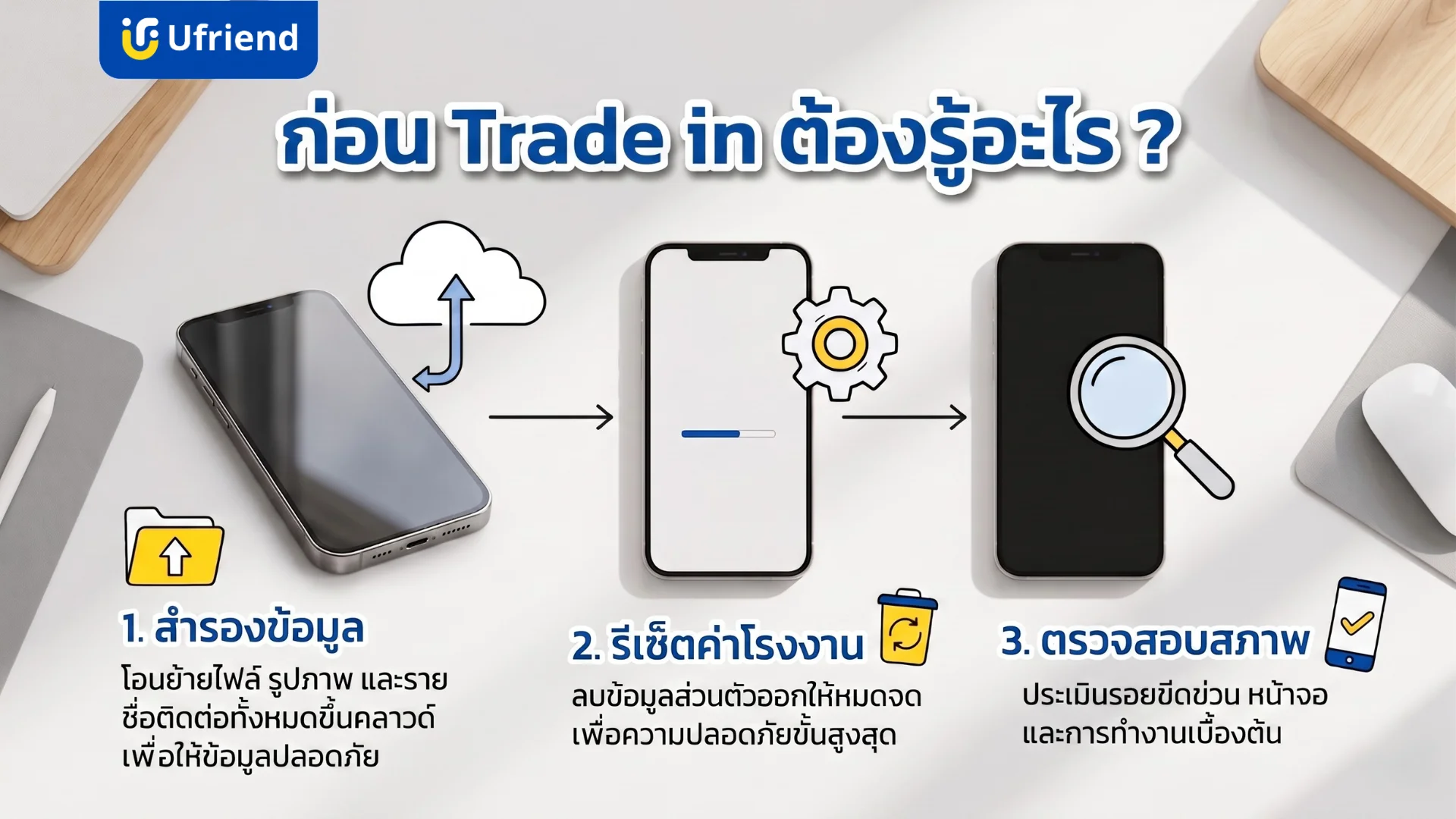 คำแนะนำการเตรียมตัวก่อนนำโทรศัพท์ผ่อนยังไม่หมดไปเทิร์นเครื่องใหม่ ทั้งขั้นตอนสำรองข้อมูล รีเซ็ตเครื่อง และตรวจสอบสภาพการทำงาน