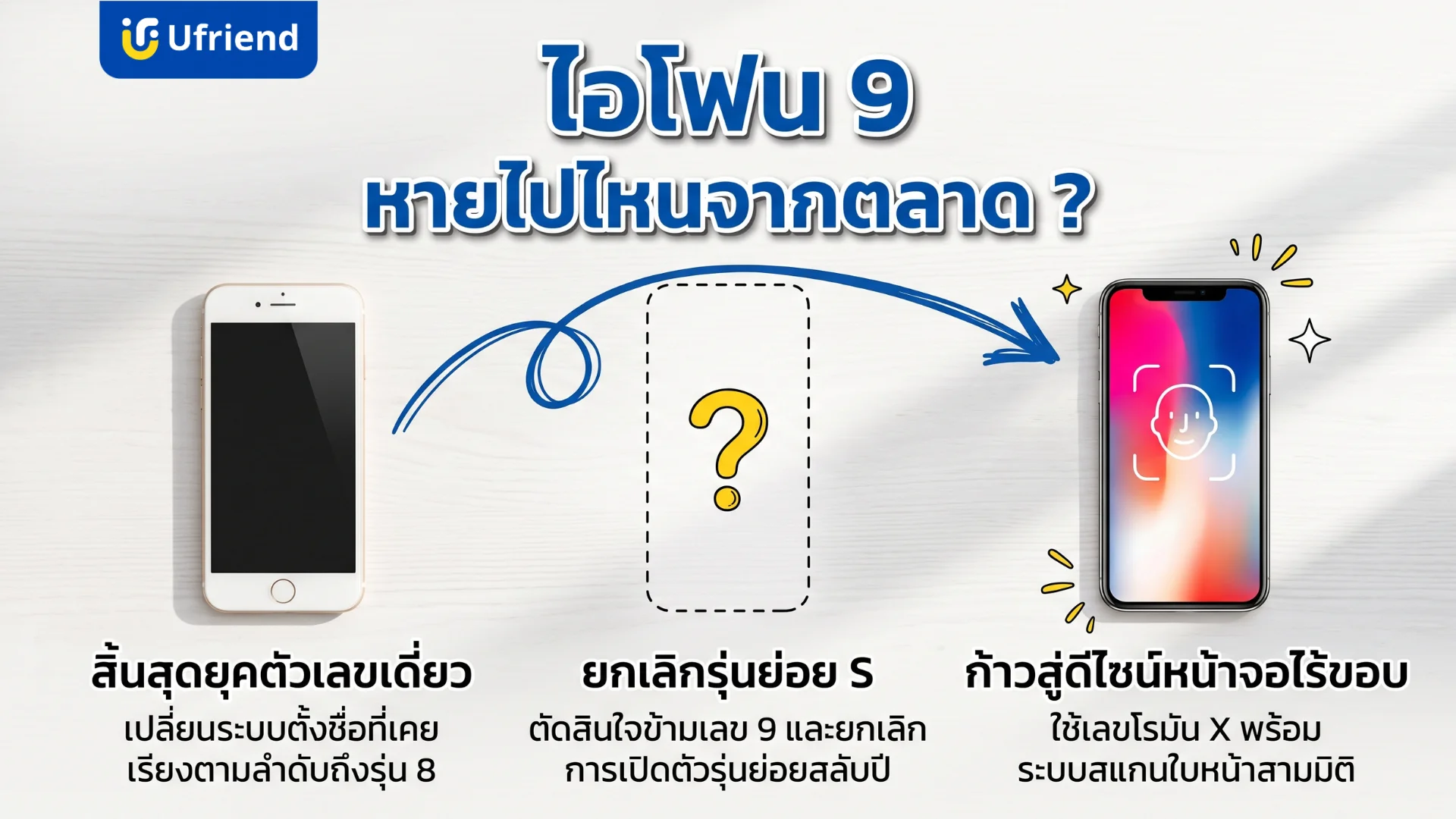 สาเหตุการข้ามรุ่นไอโฟนเก้าและการเปลี่ยนผ่านสู่ดีไซน์หน้าจอไร้ขอบพร้อมระบบสแกนใบหน้าสามมิติ